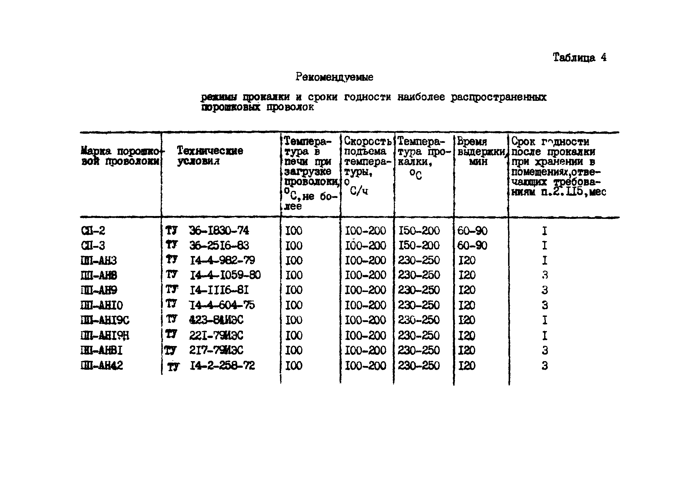 РД 26-17-049-85