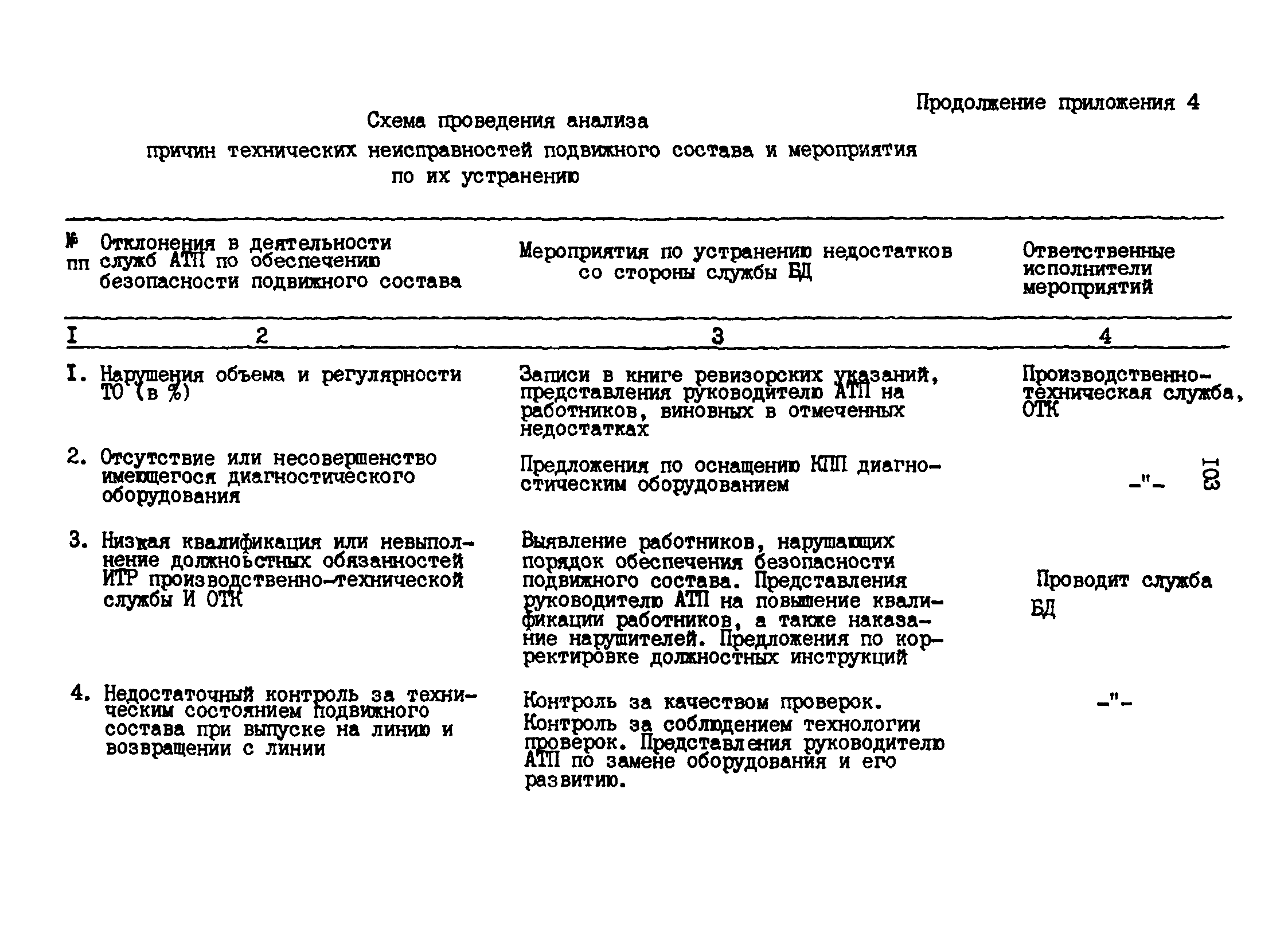 РД 200-РСФСР-12-0071-86-14