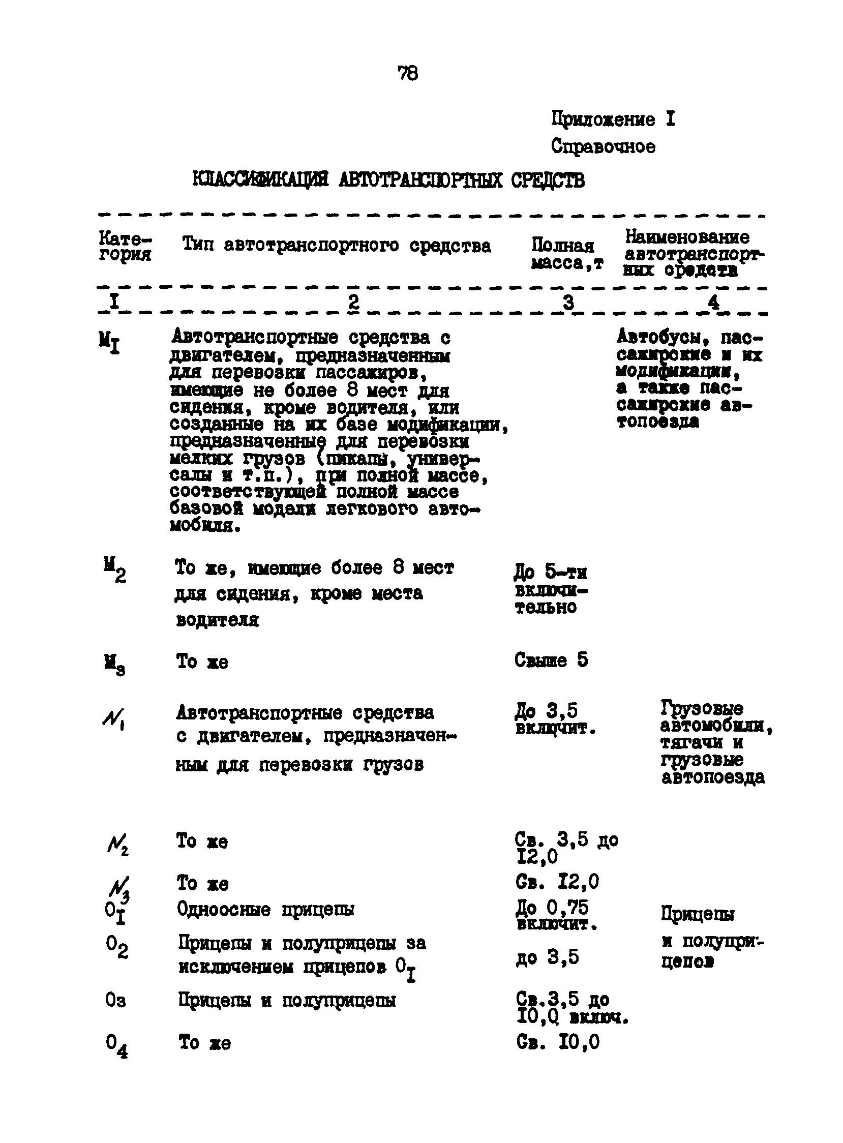 РД 200-РСФСР-12-0071-86-14