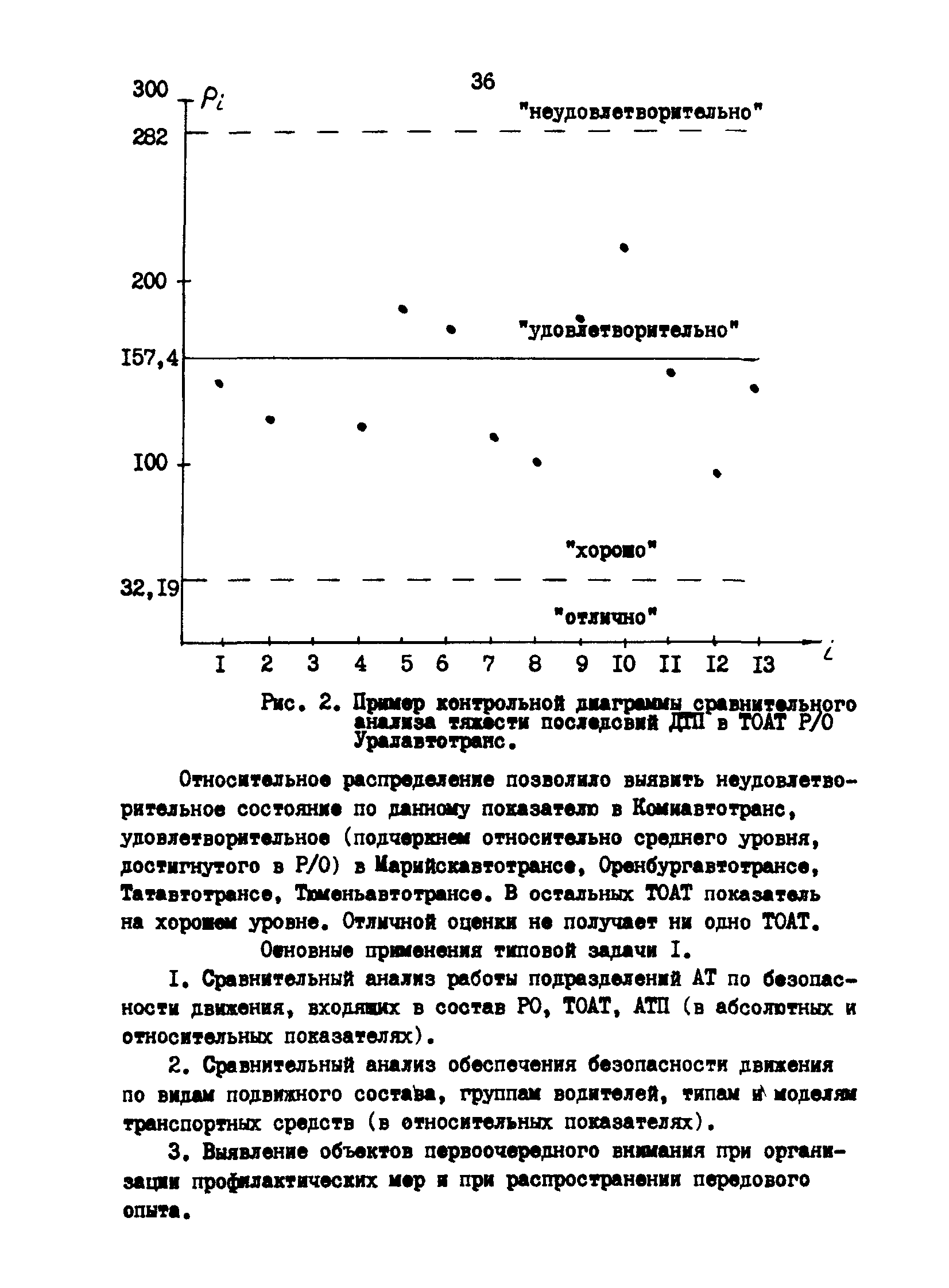 РД 200-РСФСР-12-0071-86-13