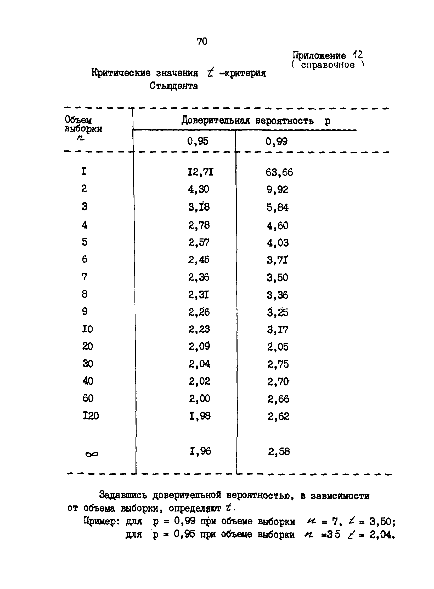 РД 200-РСФСР-12-0071-86-13