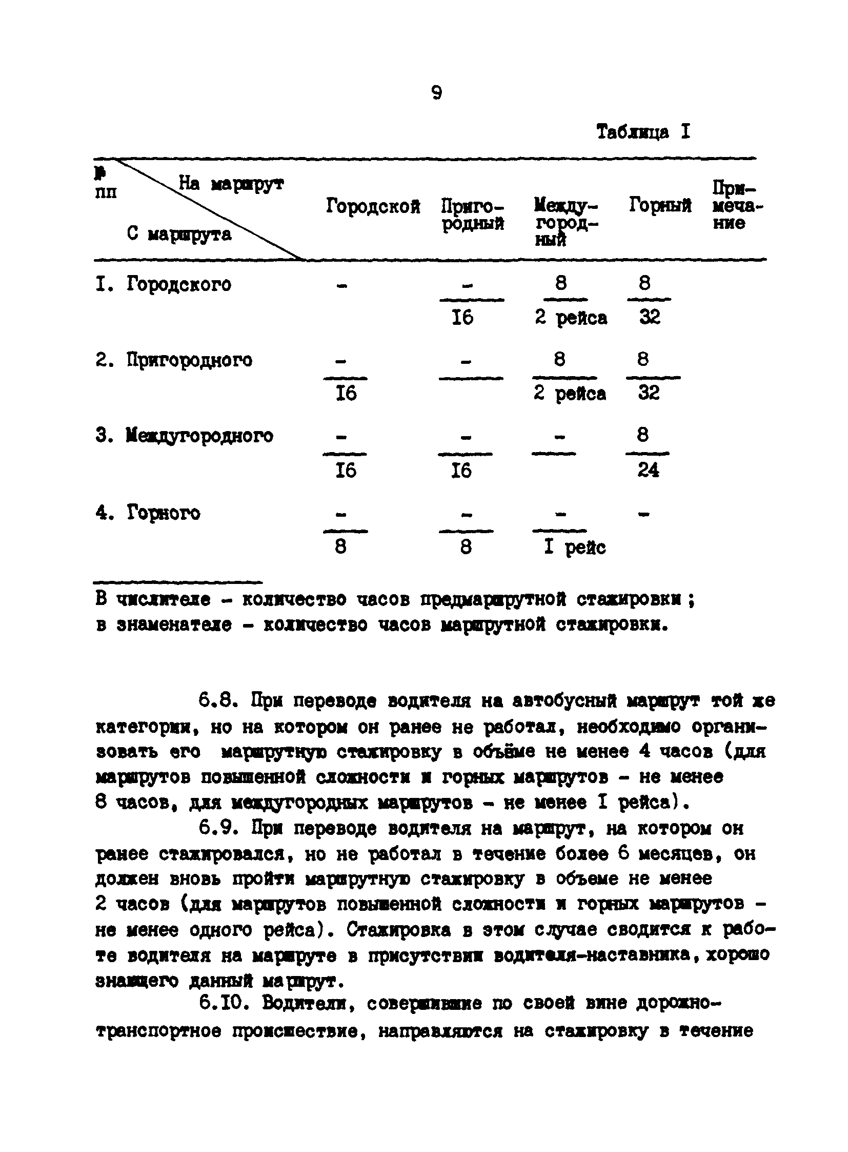 РД 200-РСФСР-12-0071-86-12