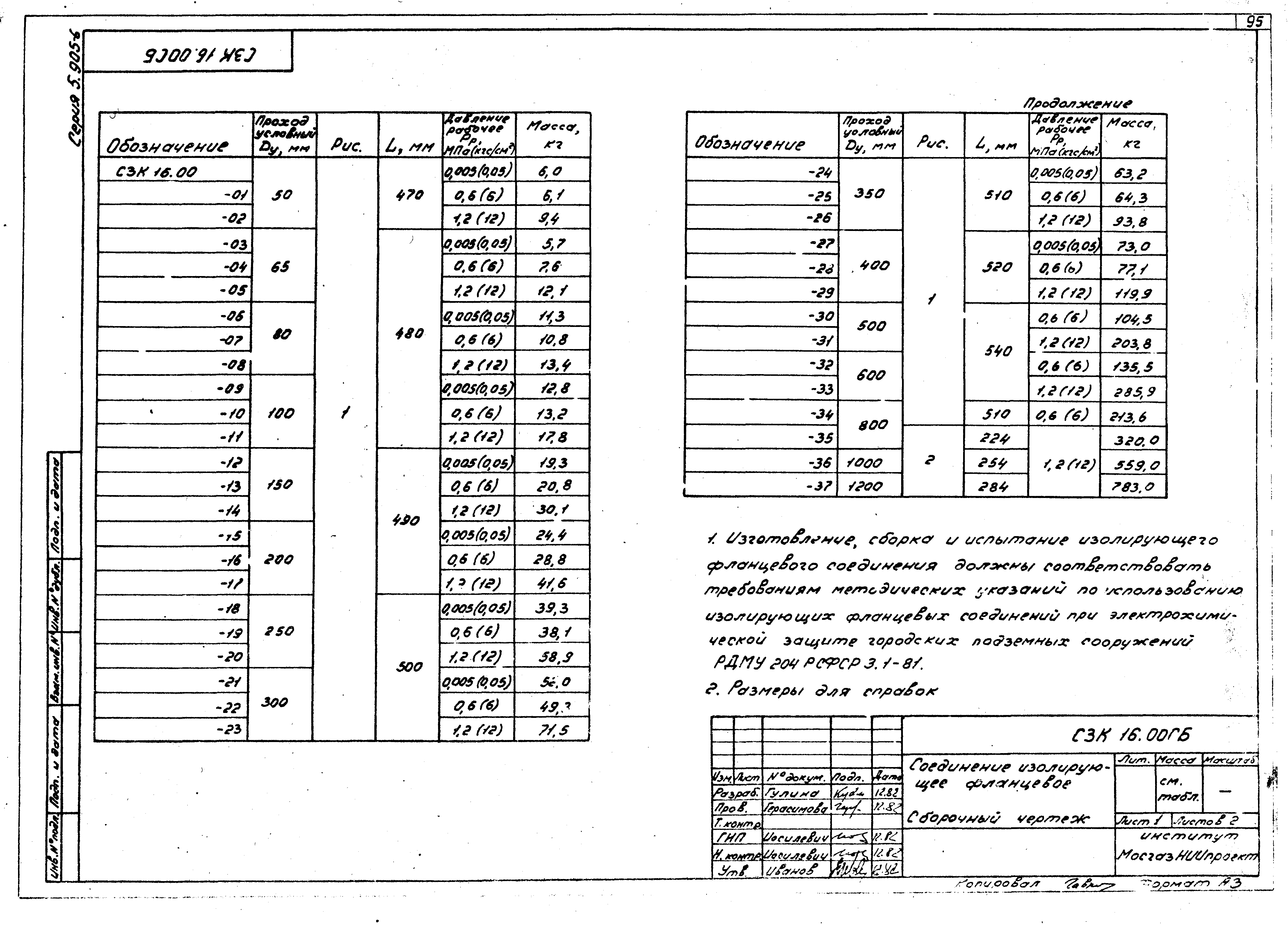 Серия 5.905-6
