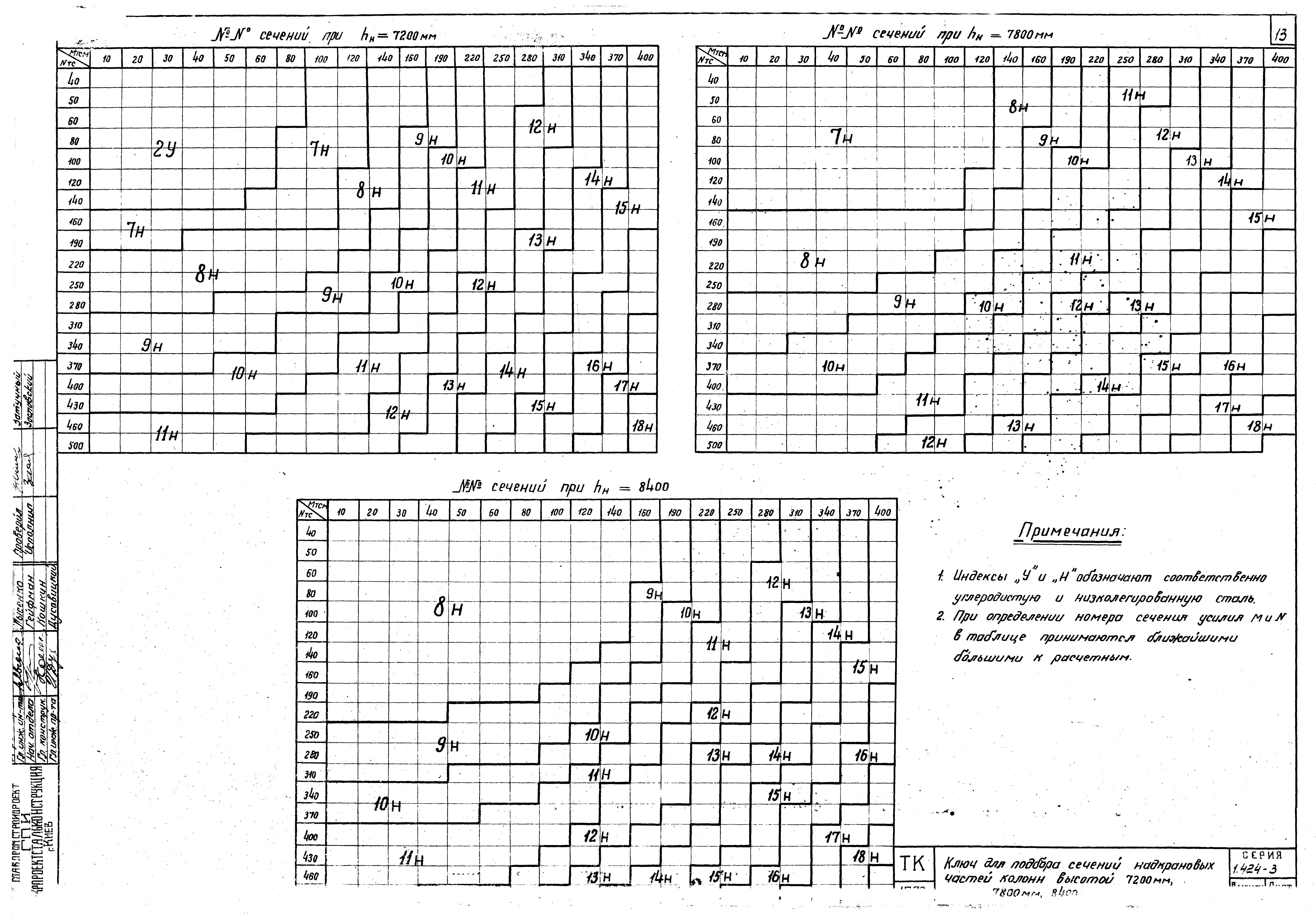 Серия 1.424-3