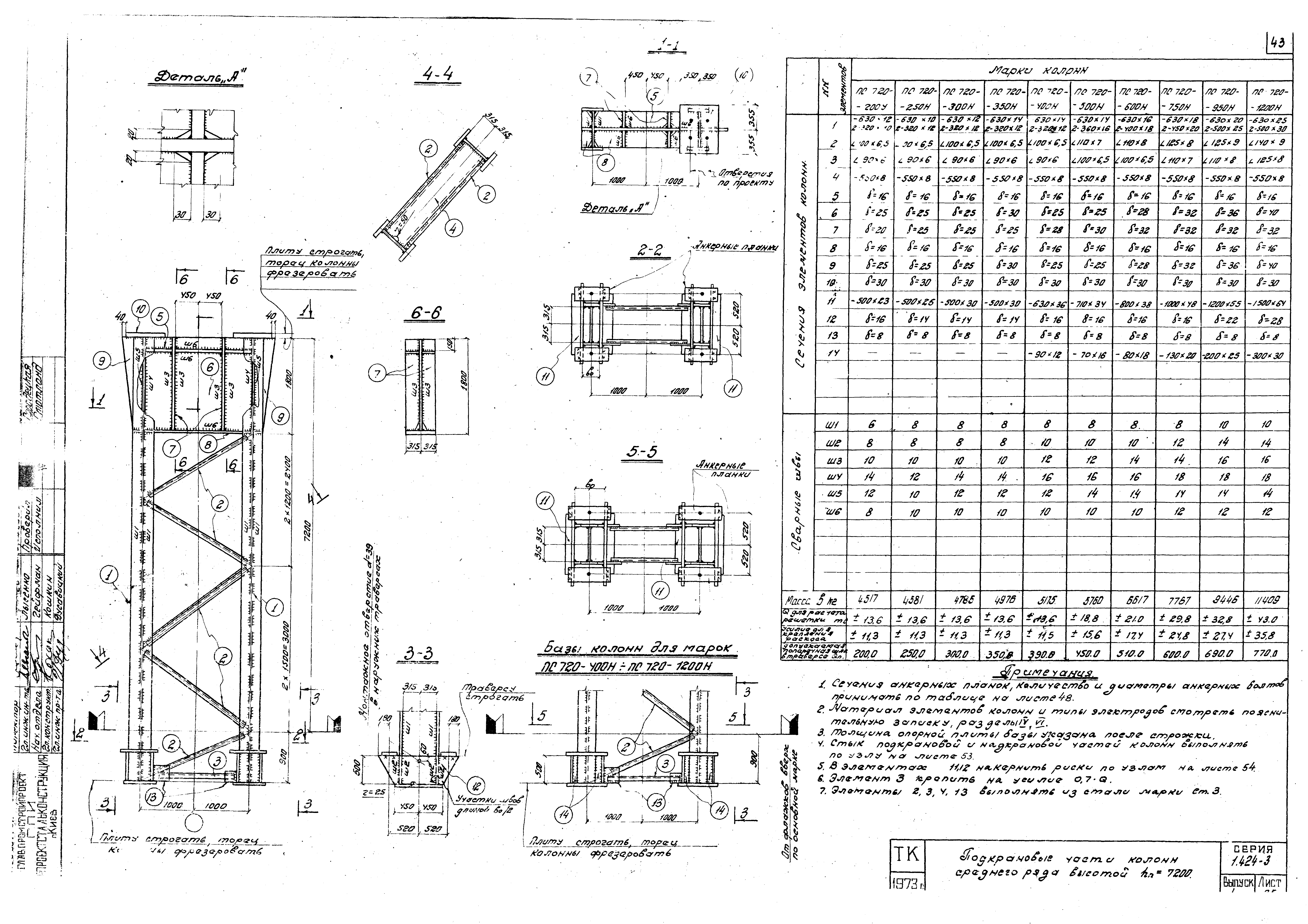 Серия 1.424-3