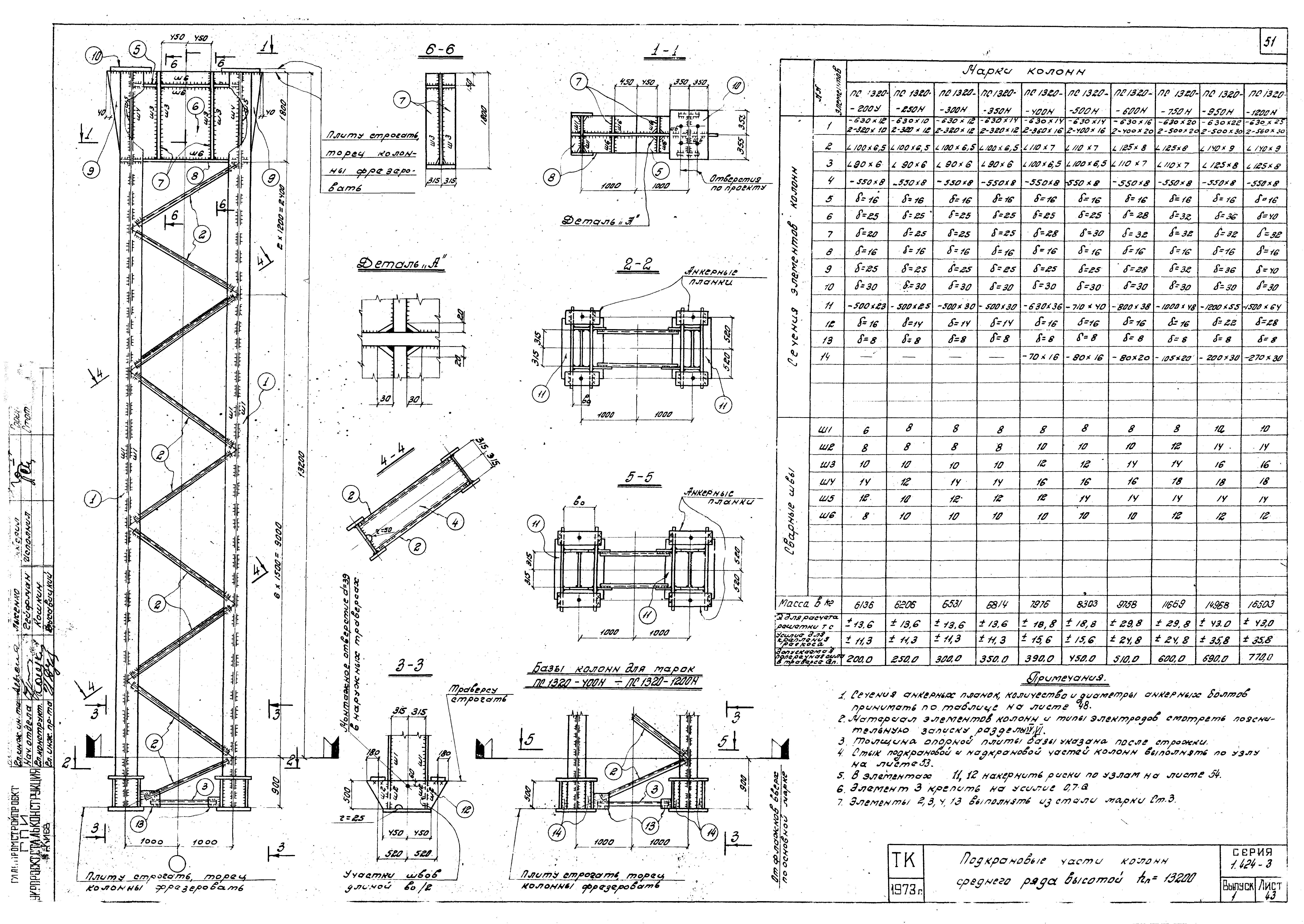 Серия 1.424-3