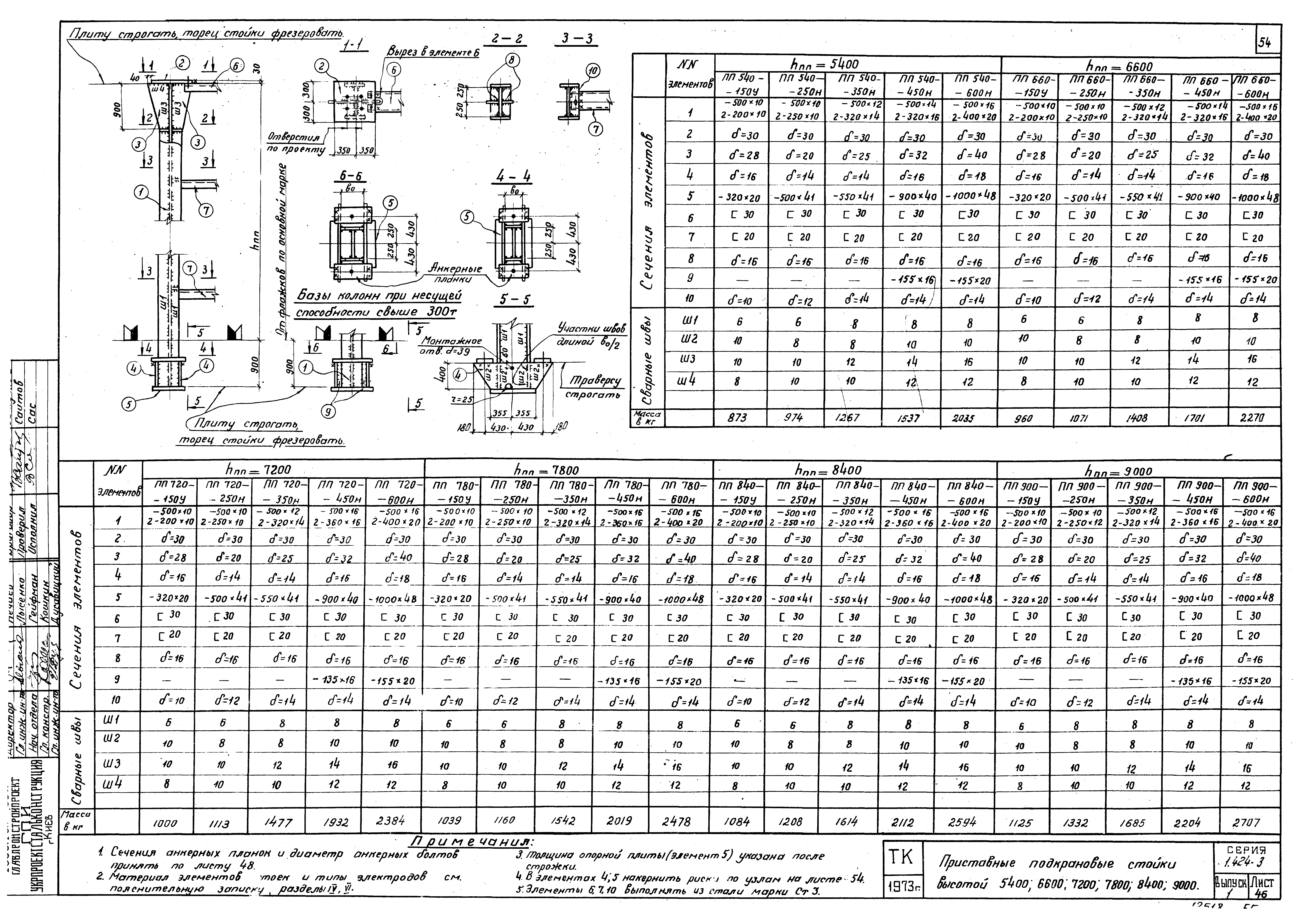 Серия 1.424-3