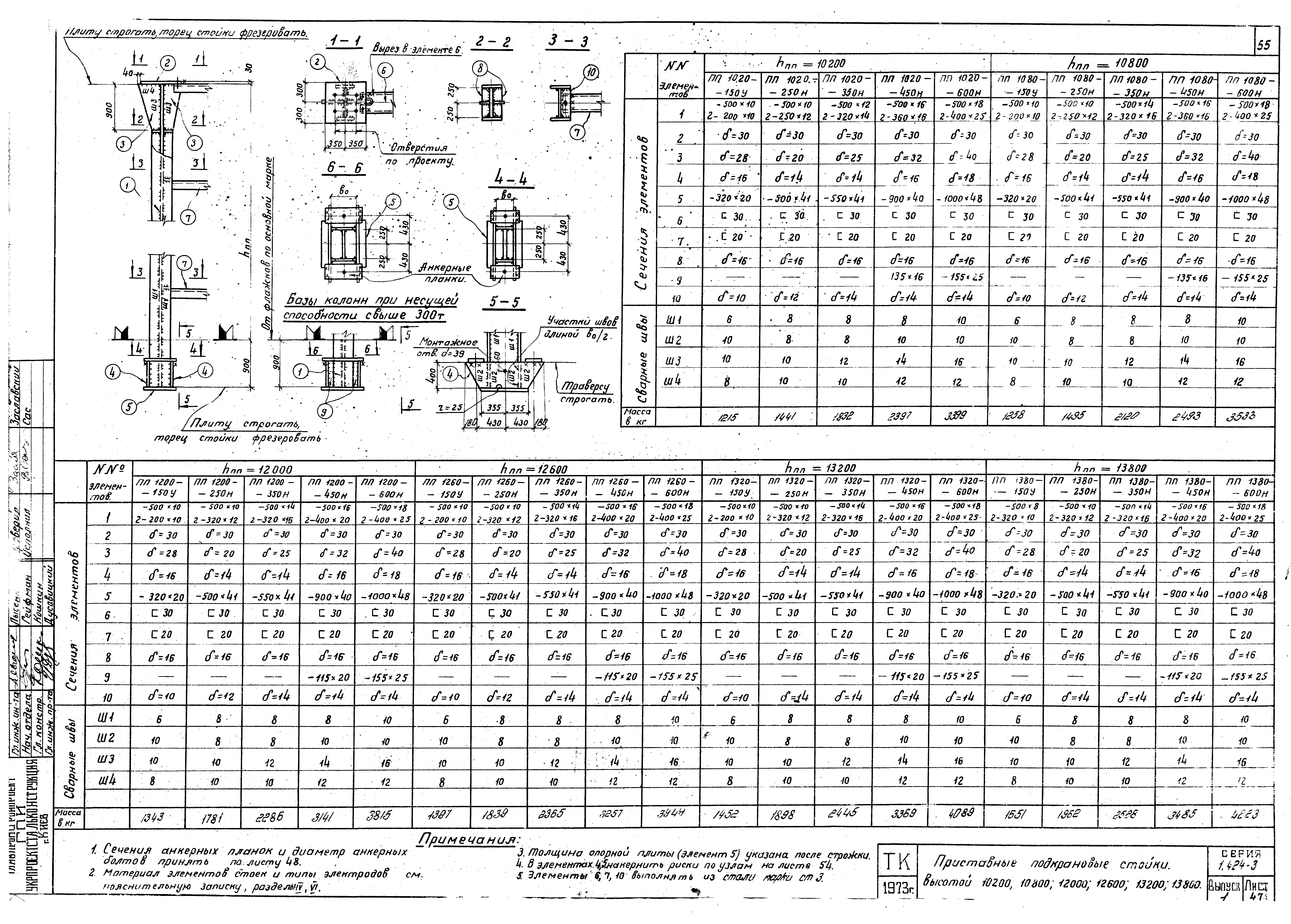 Серия 1.424-3