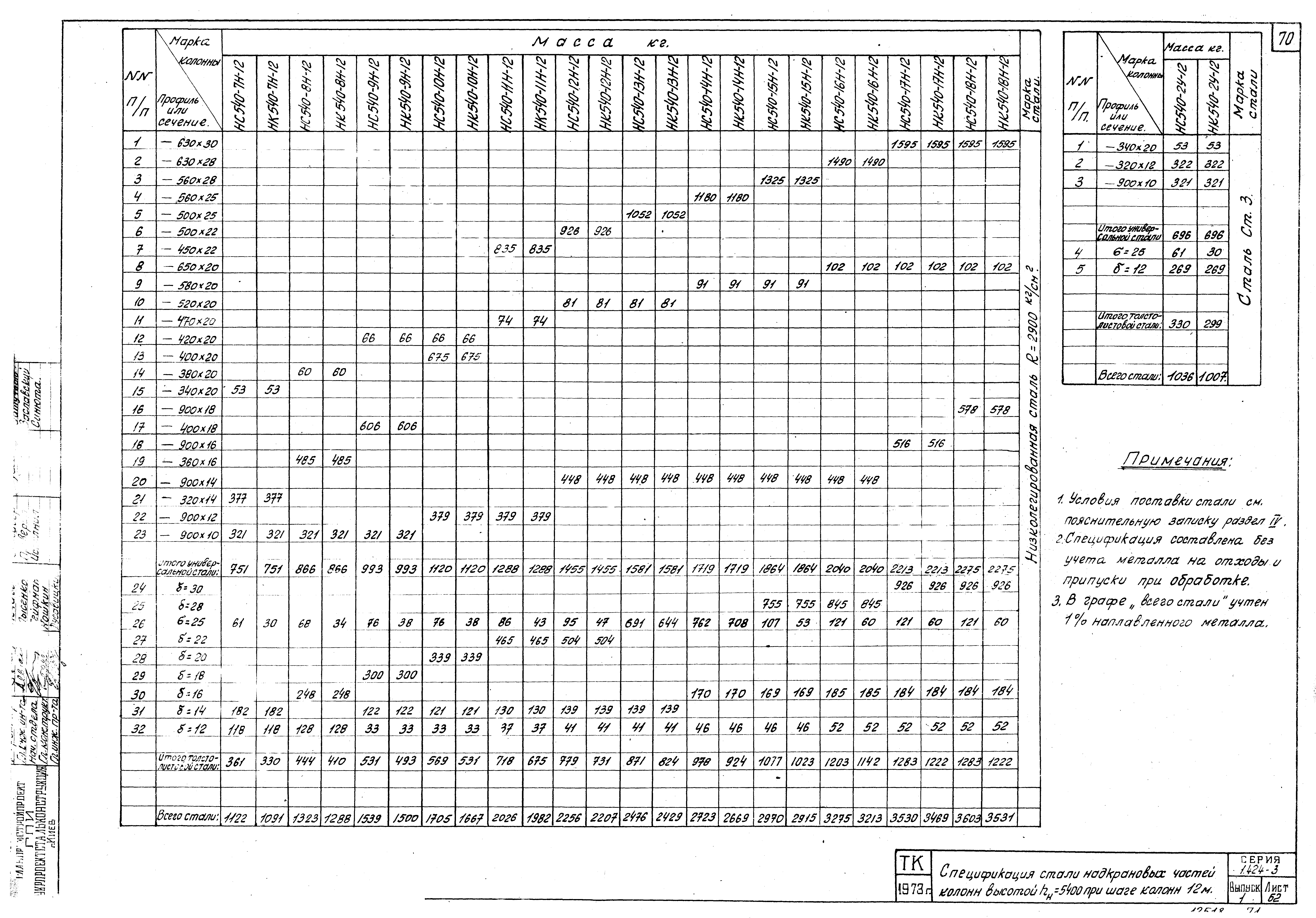 Серия 1.424-3