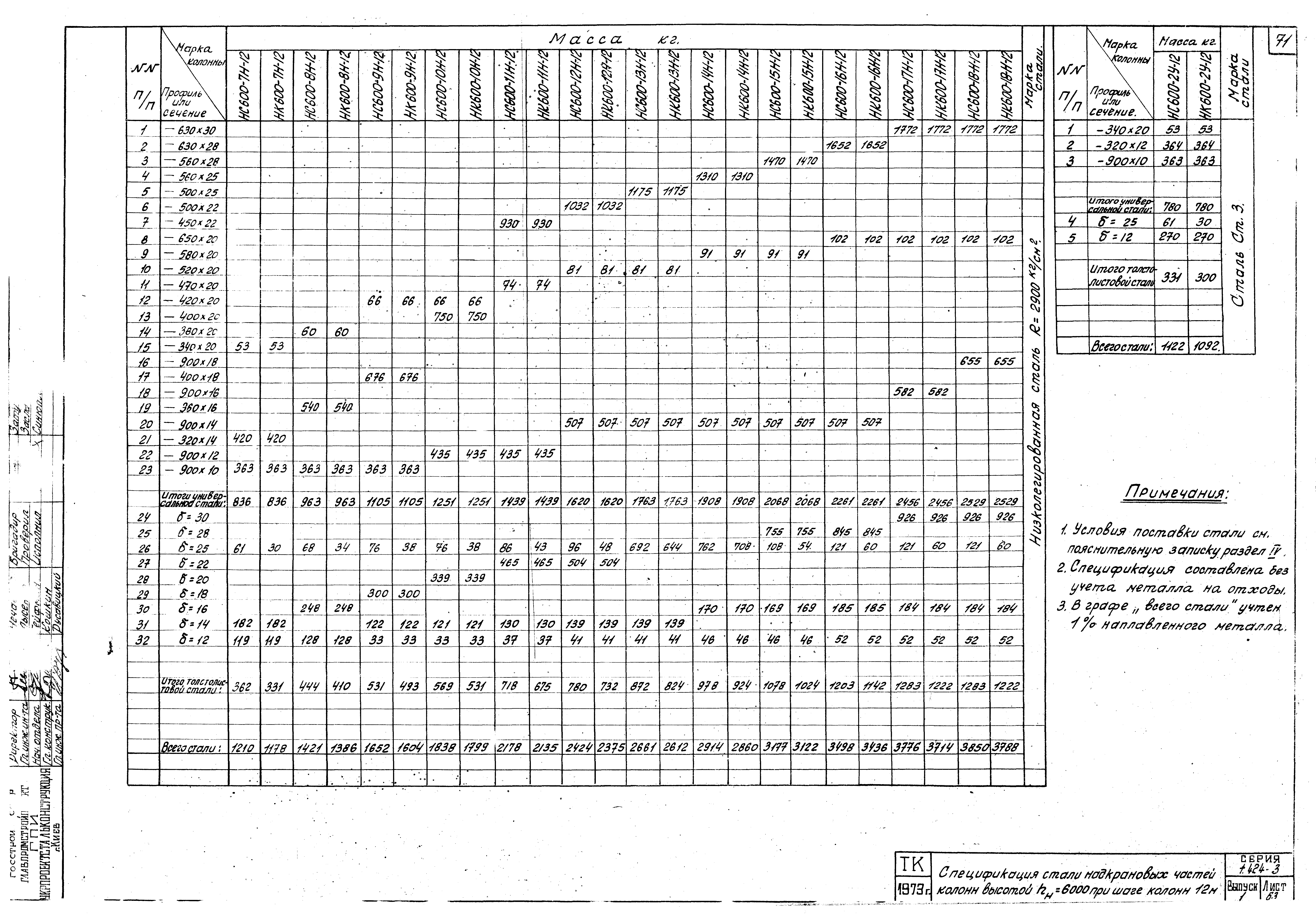 Серия 1.424-3