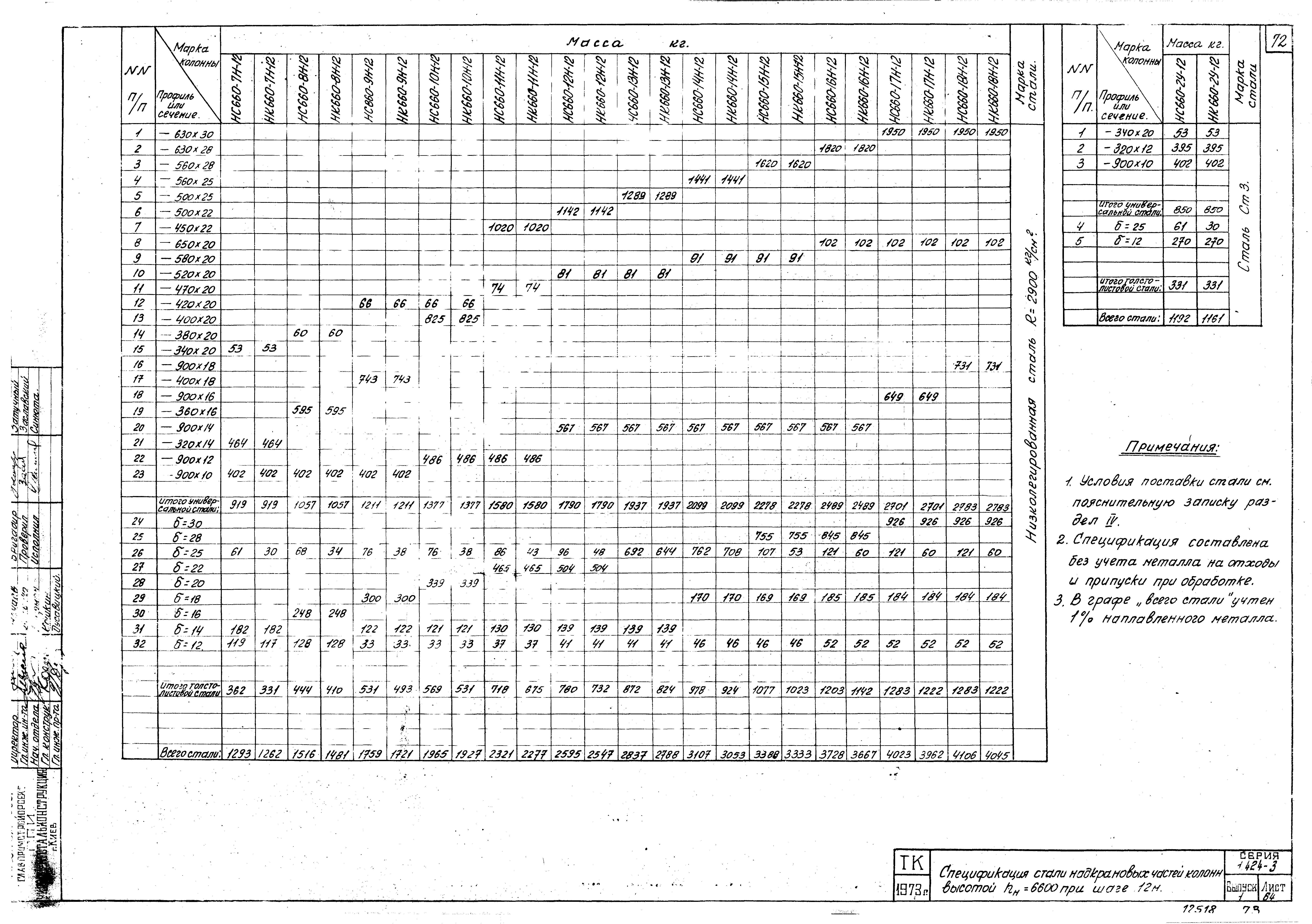 Серия 1.424-3