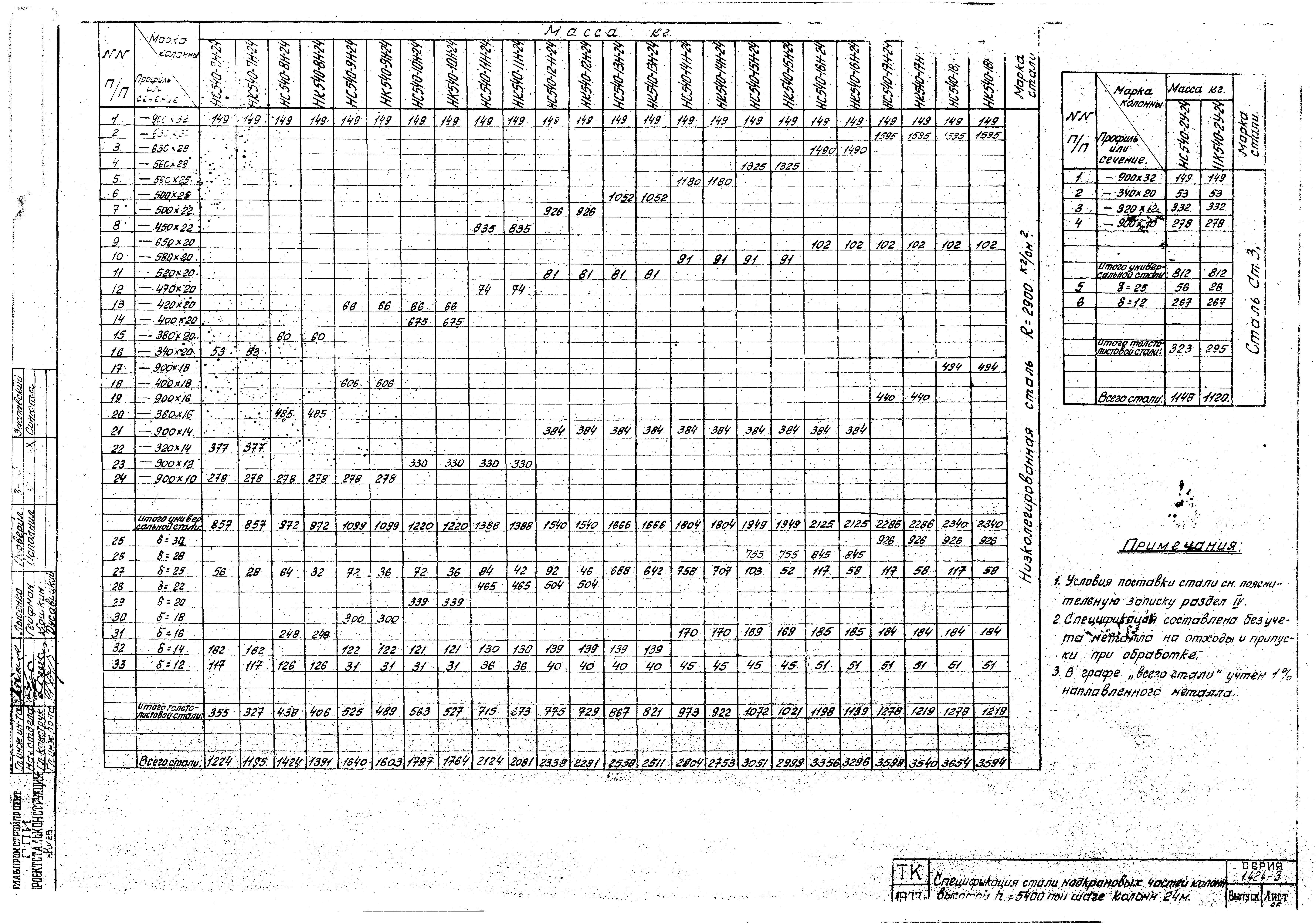 Серия 1.424-3