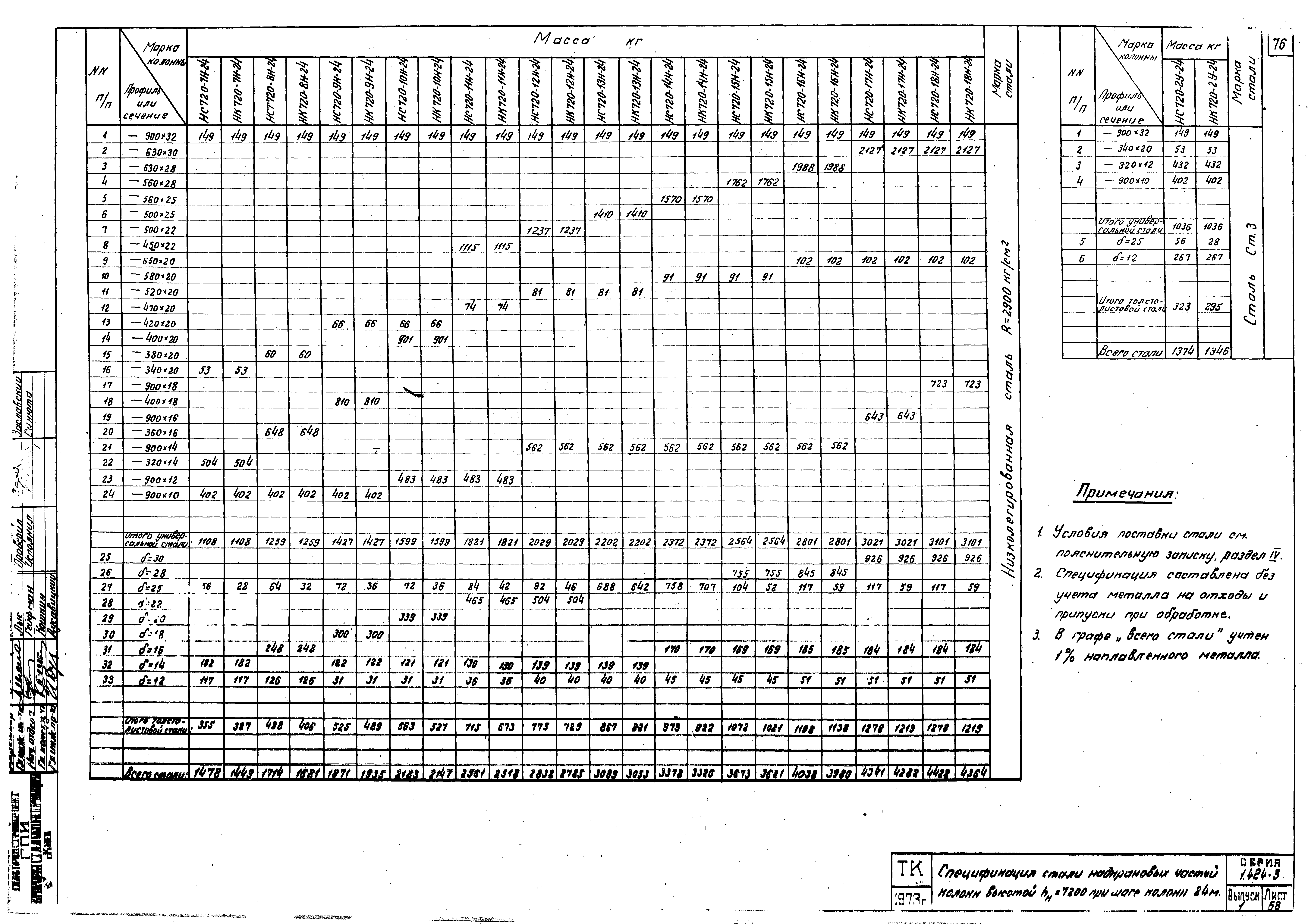 Серия 1.424-3