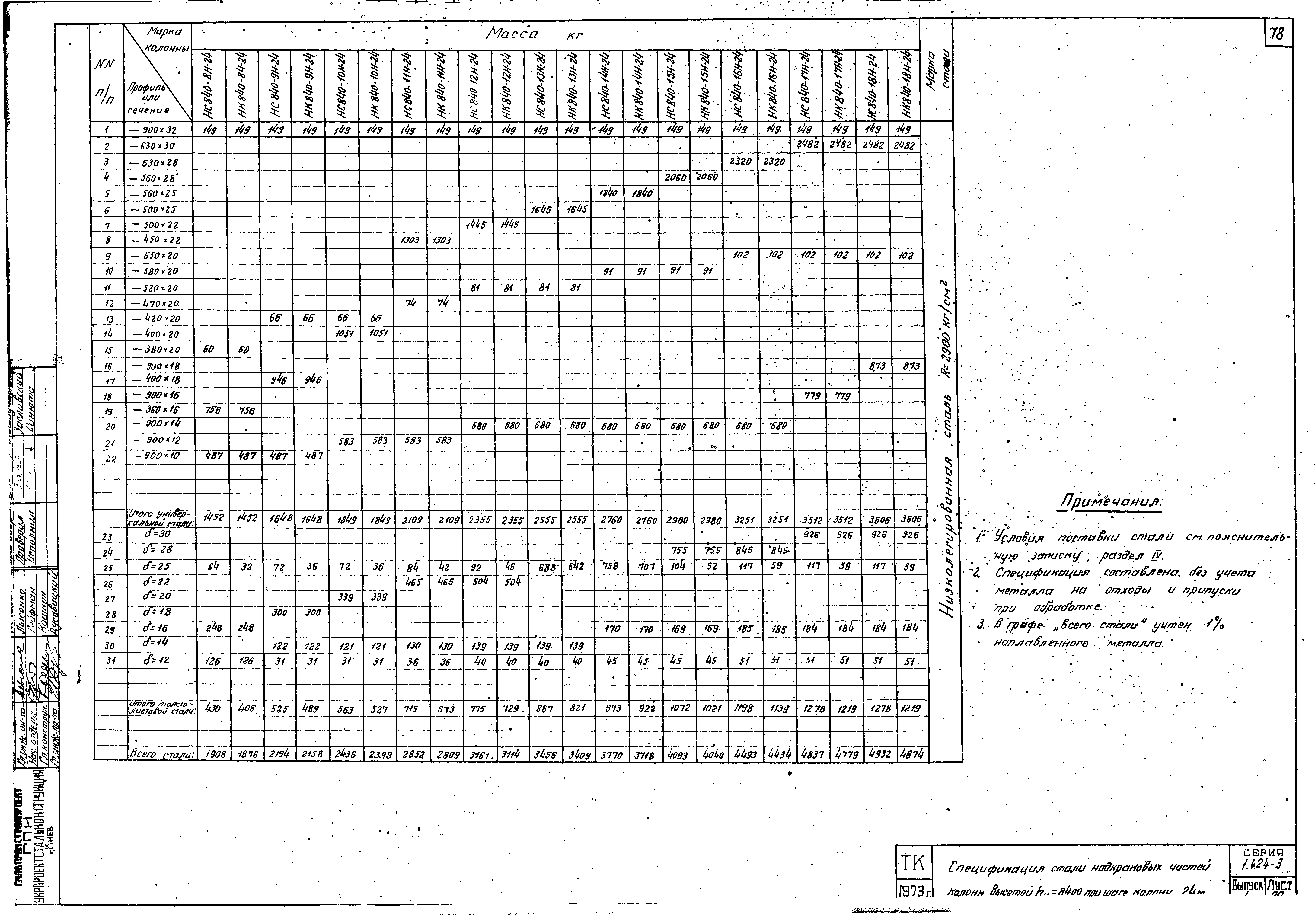 Серия 1.424-3