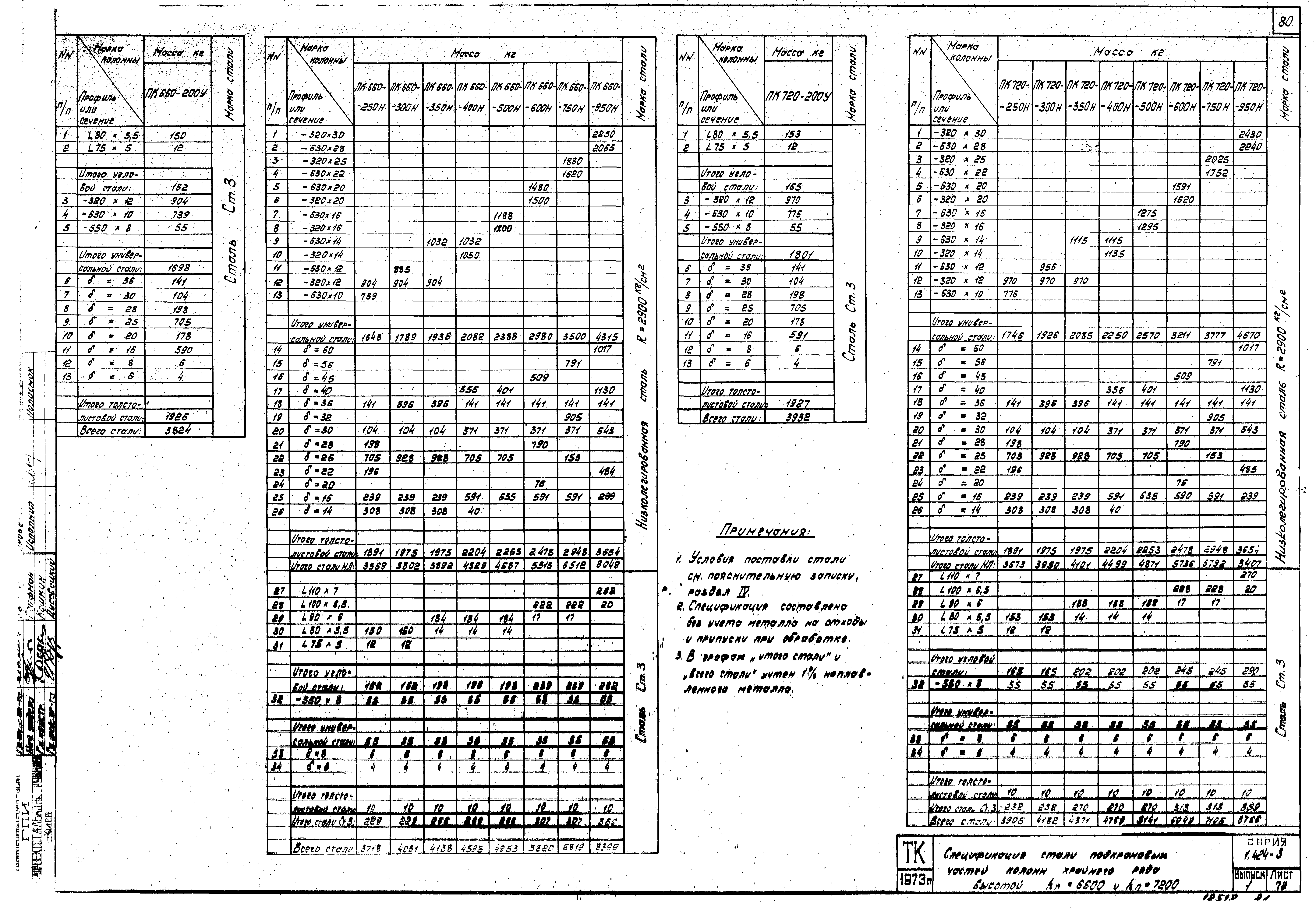 Серия 1.424-3