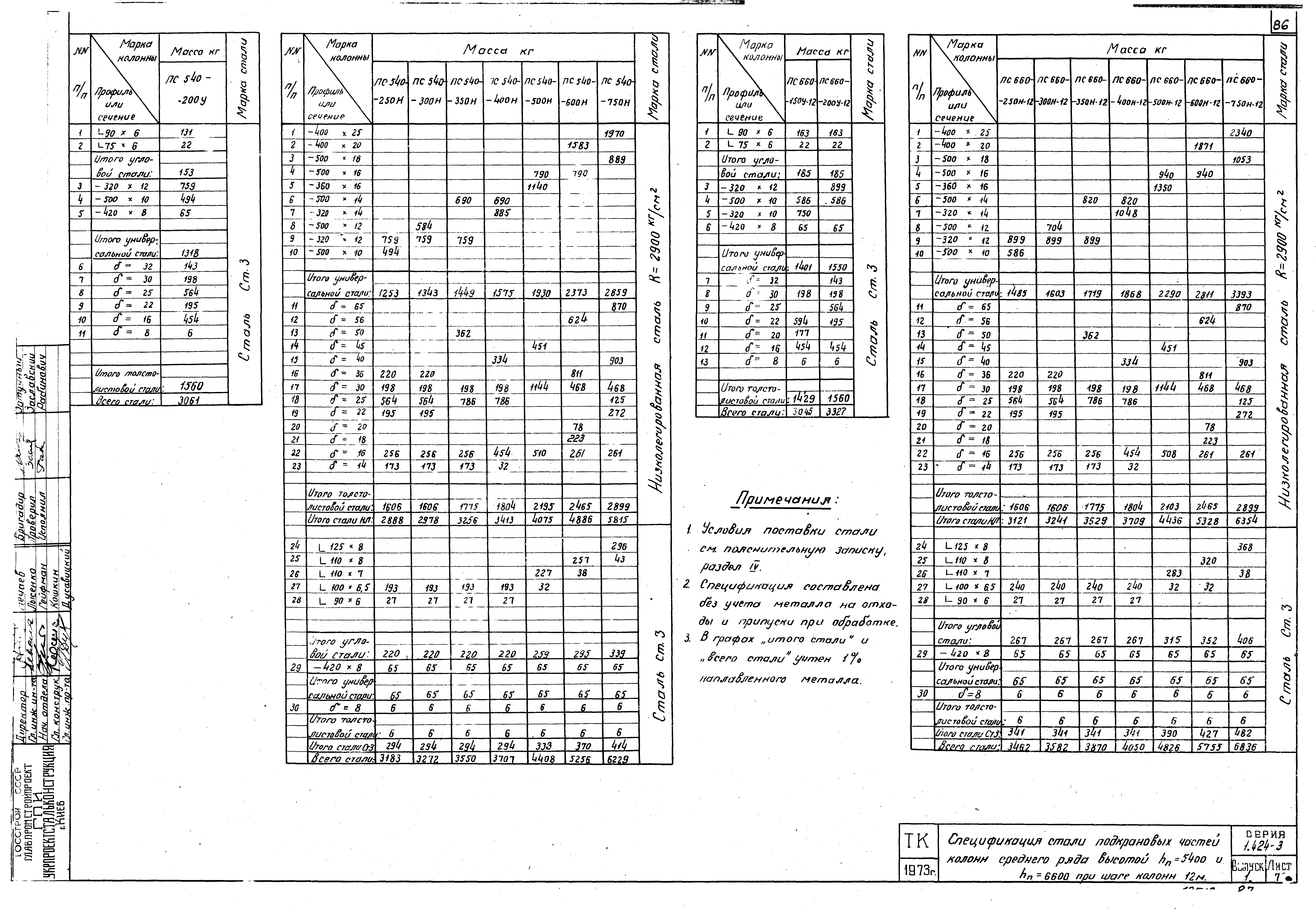 Серия 1.424-3