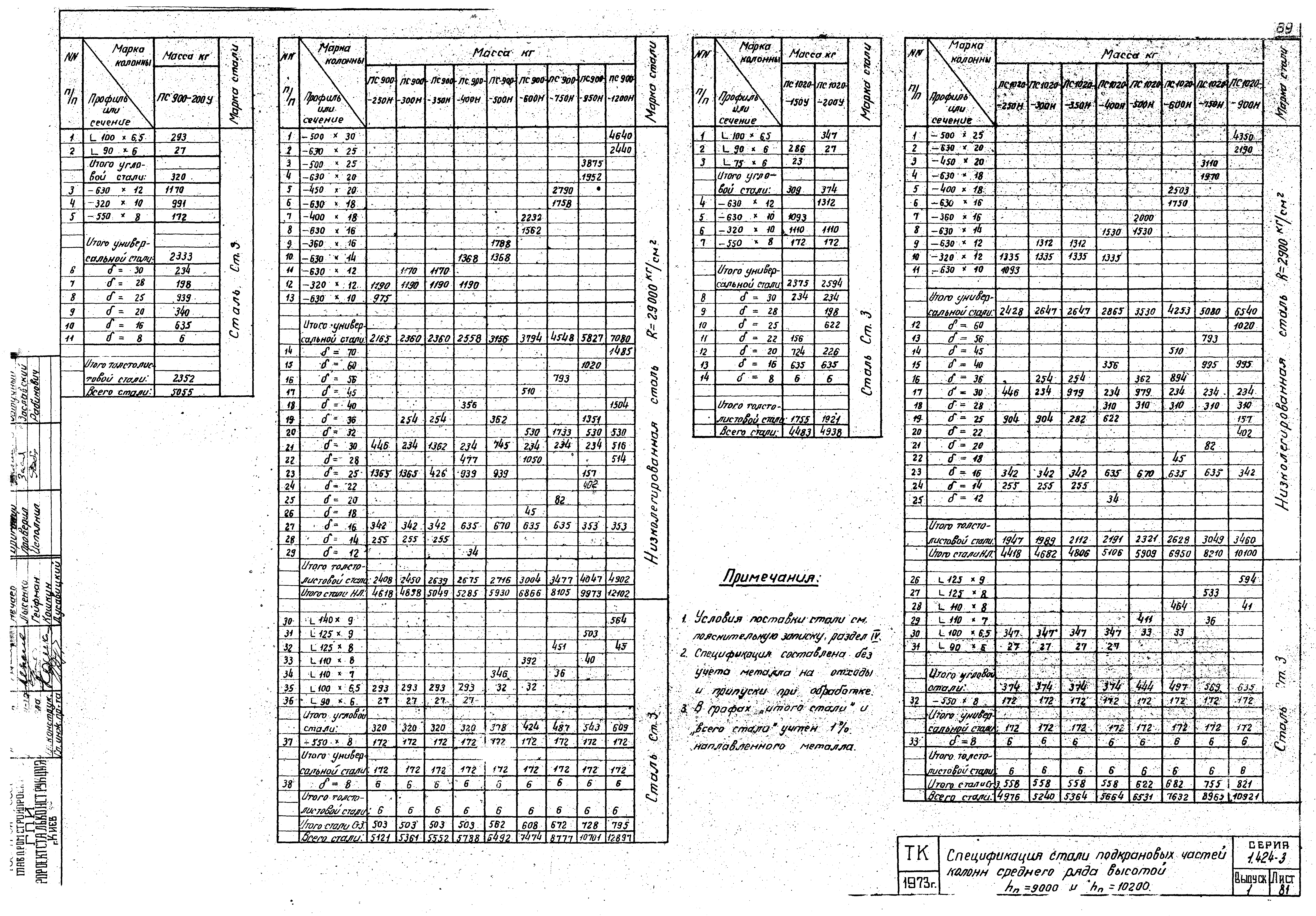 Серия 1.424-3