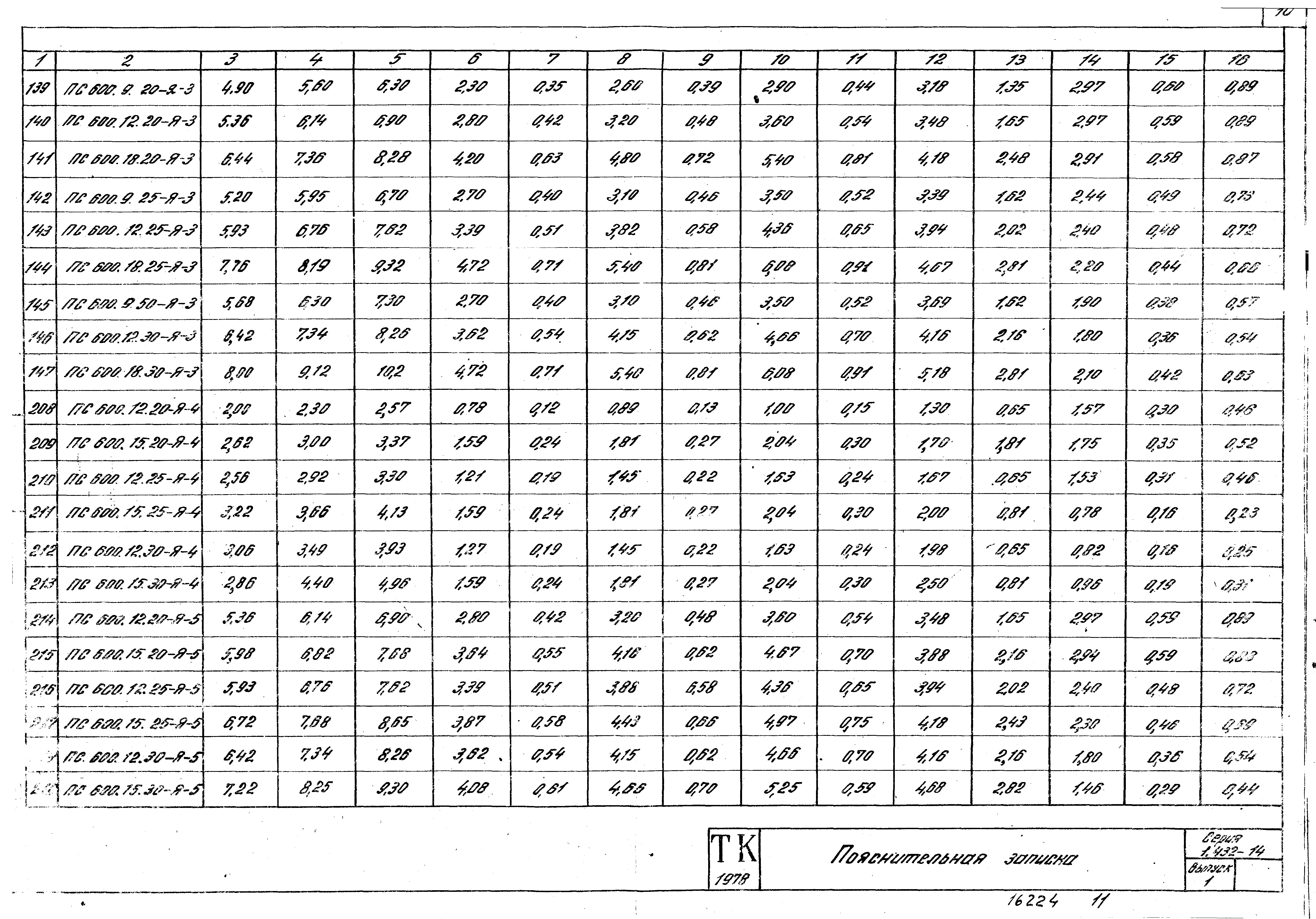 Серия 1.432-14