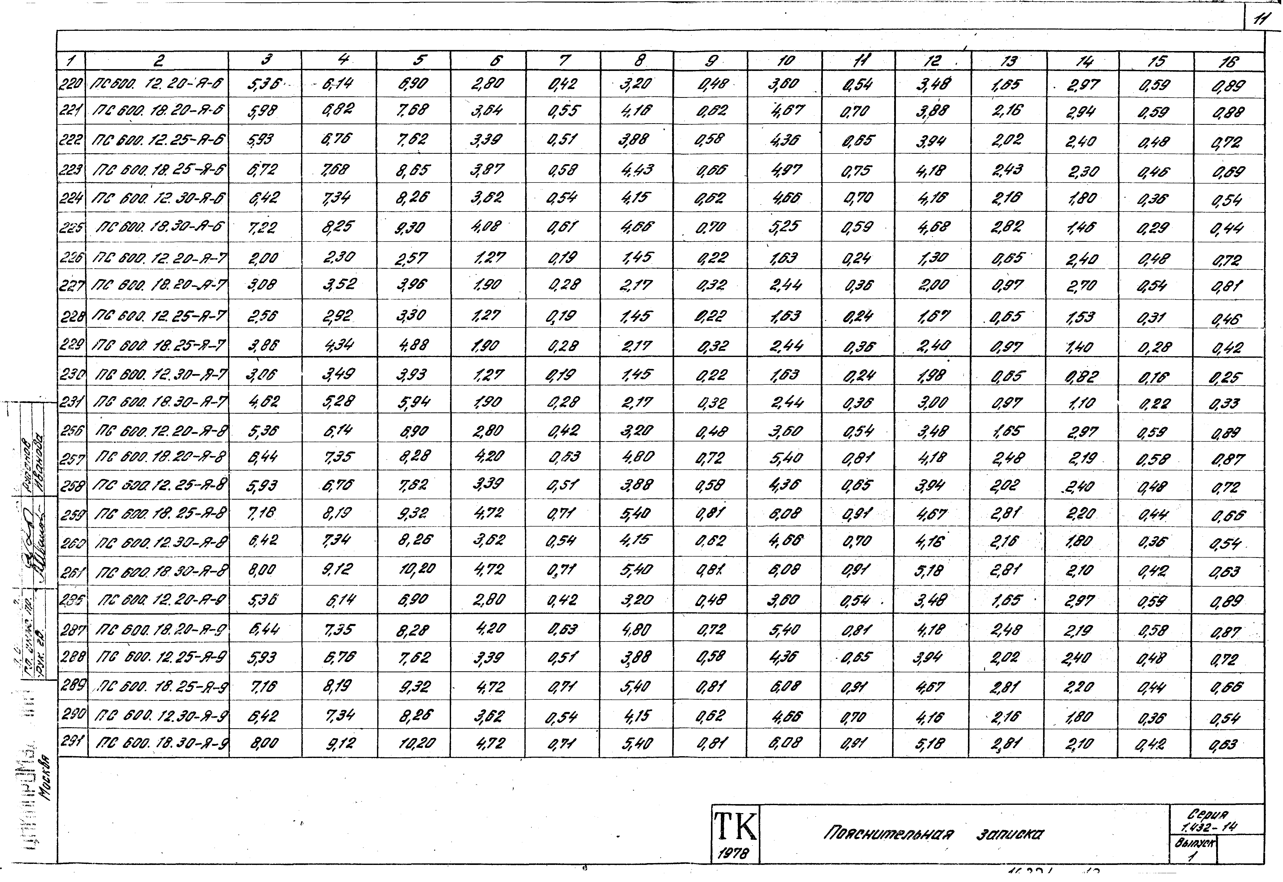 Серия 1.432-14