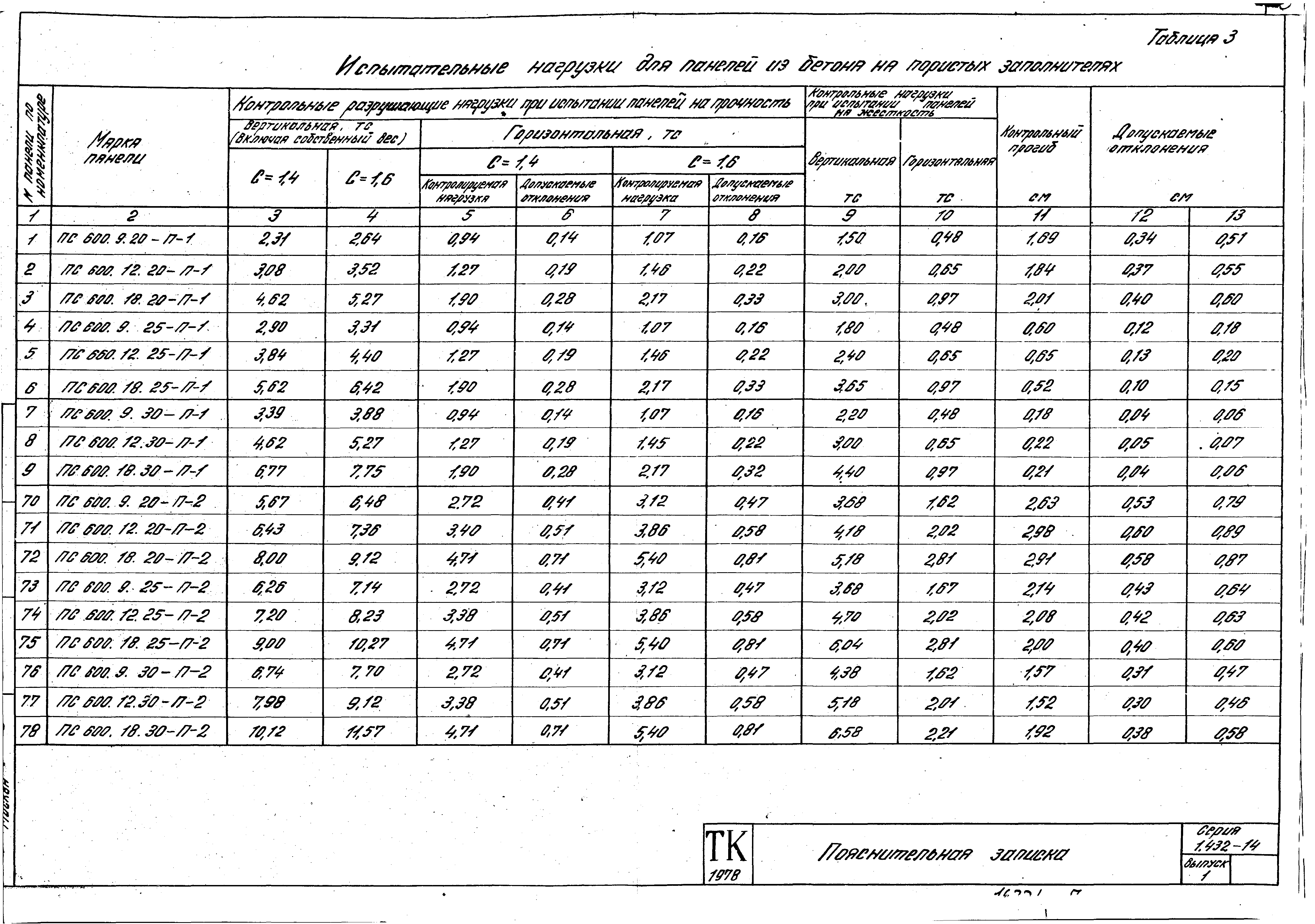 Серия 1.432-14