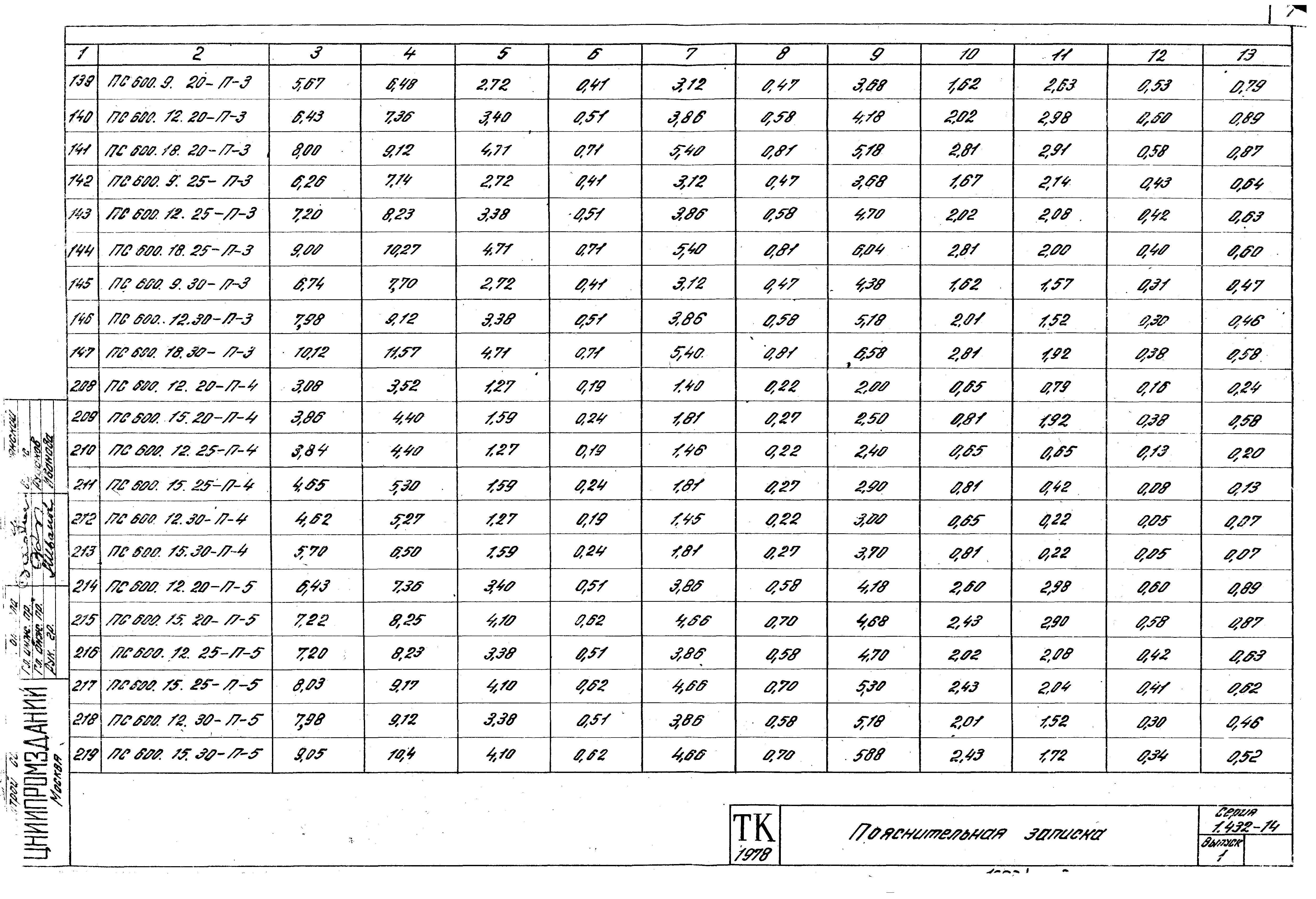 Серия 1.432-14