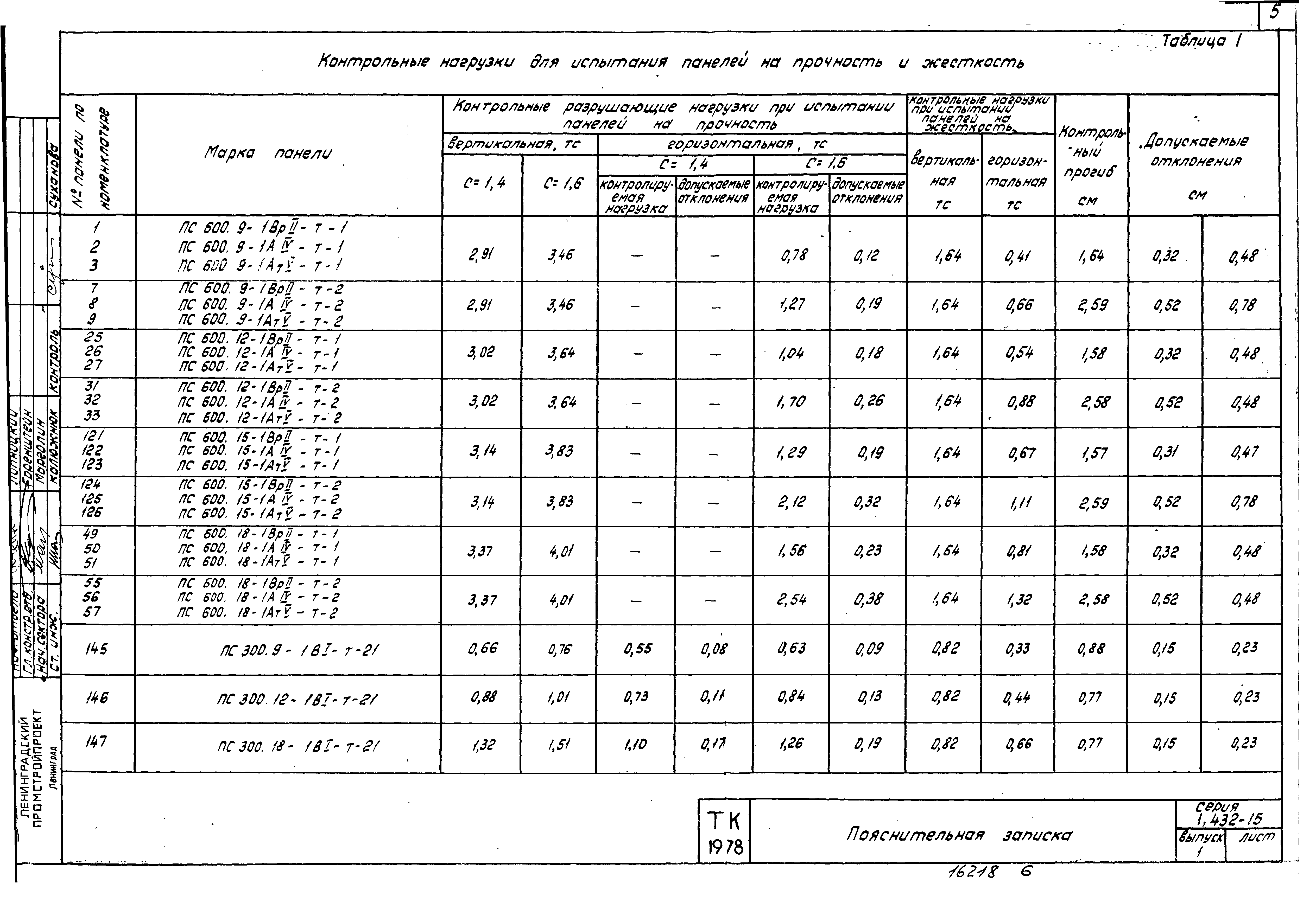 Серия 1.432-15