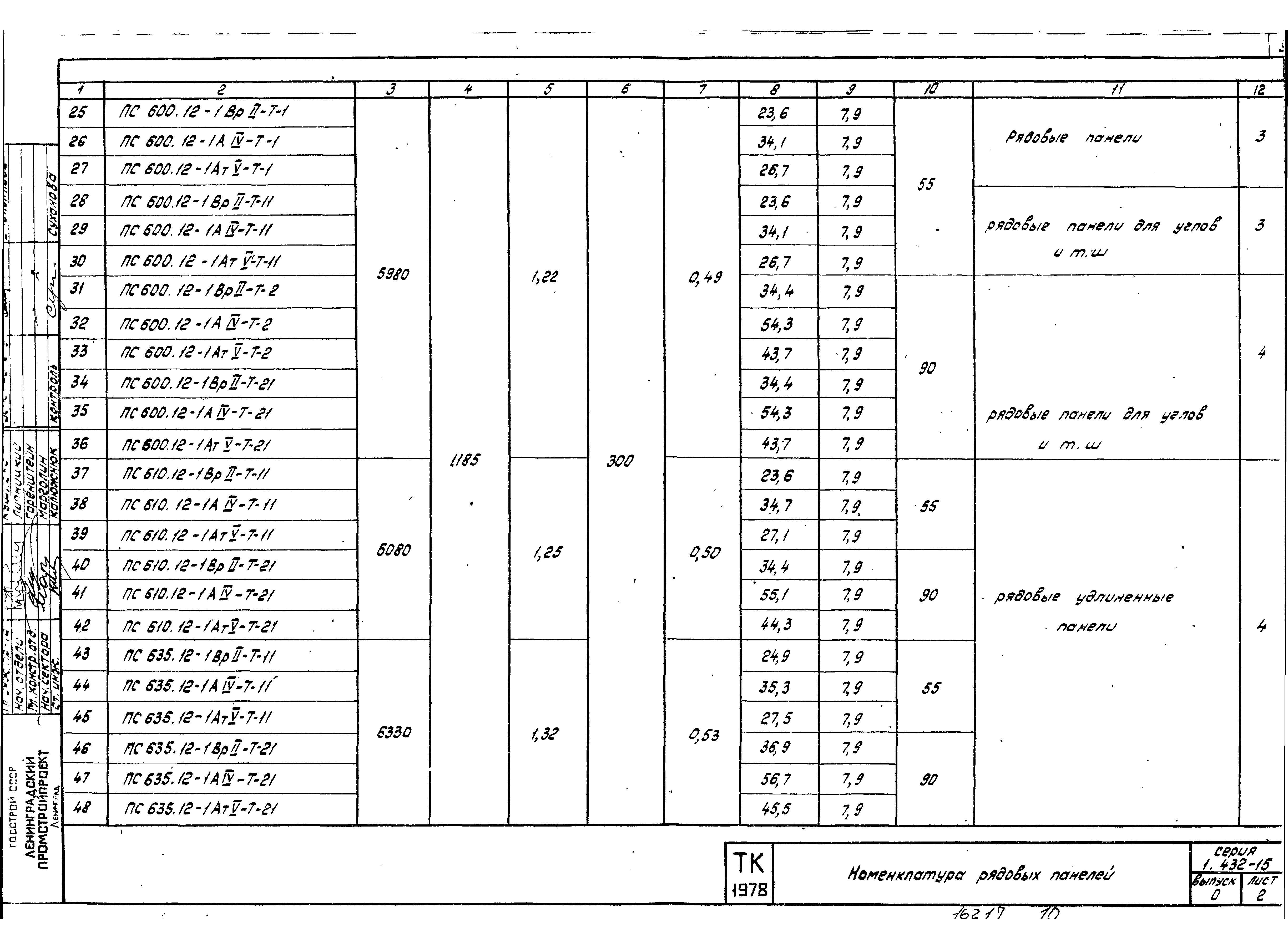 Серия 1.432-15