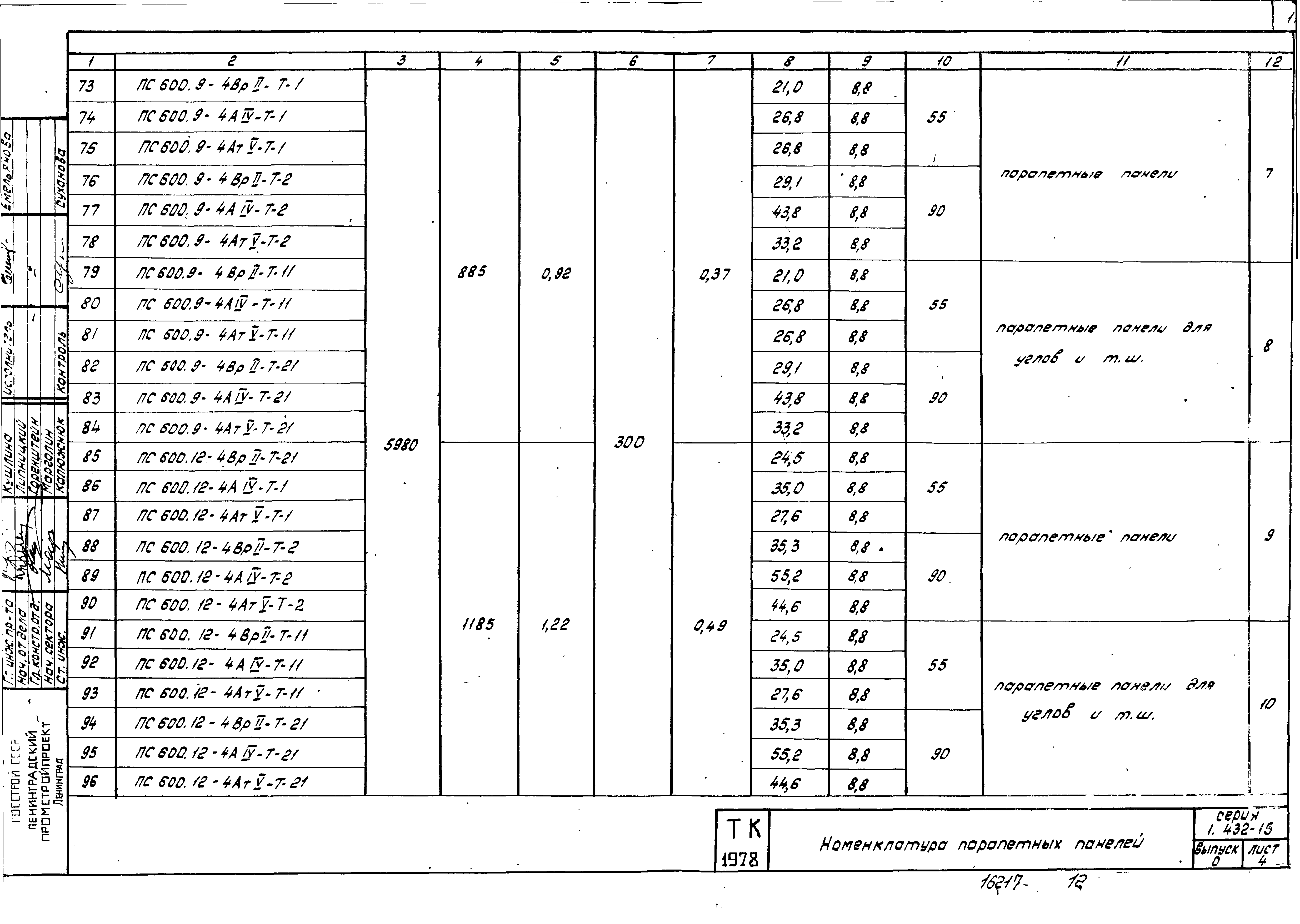 Серия 1.432-15