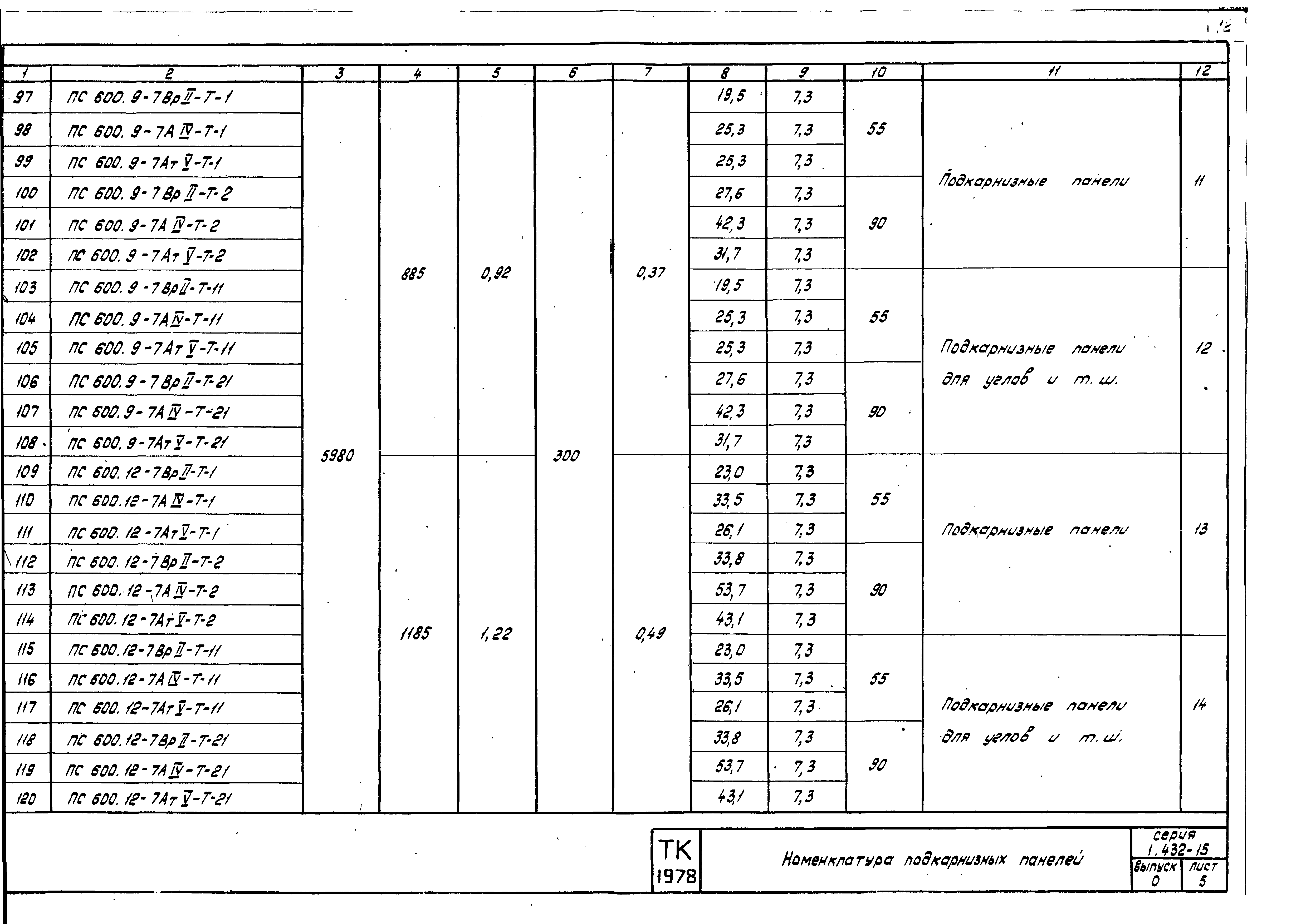 Серия 1.432-15