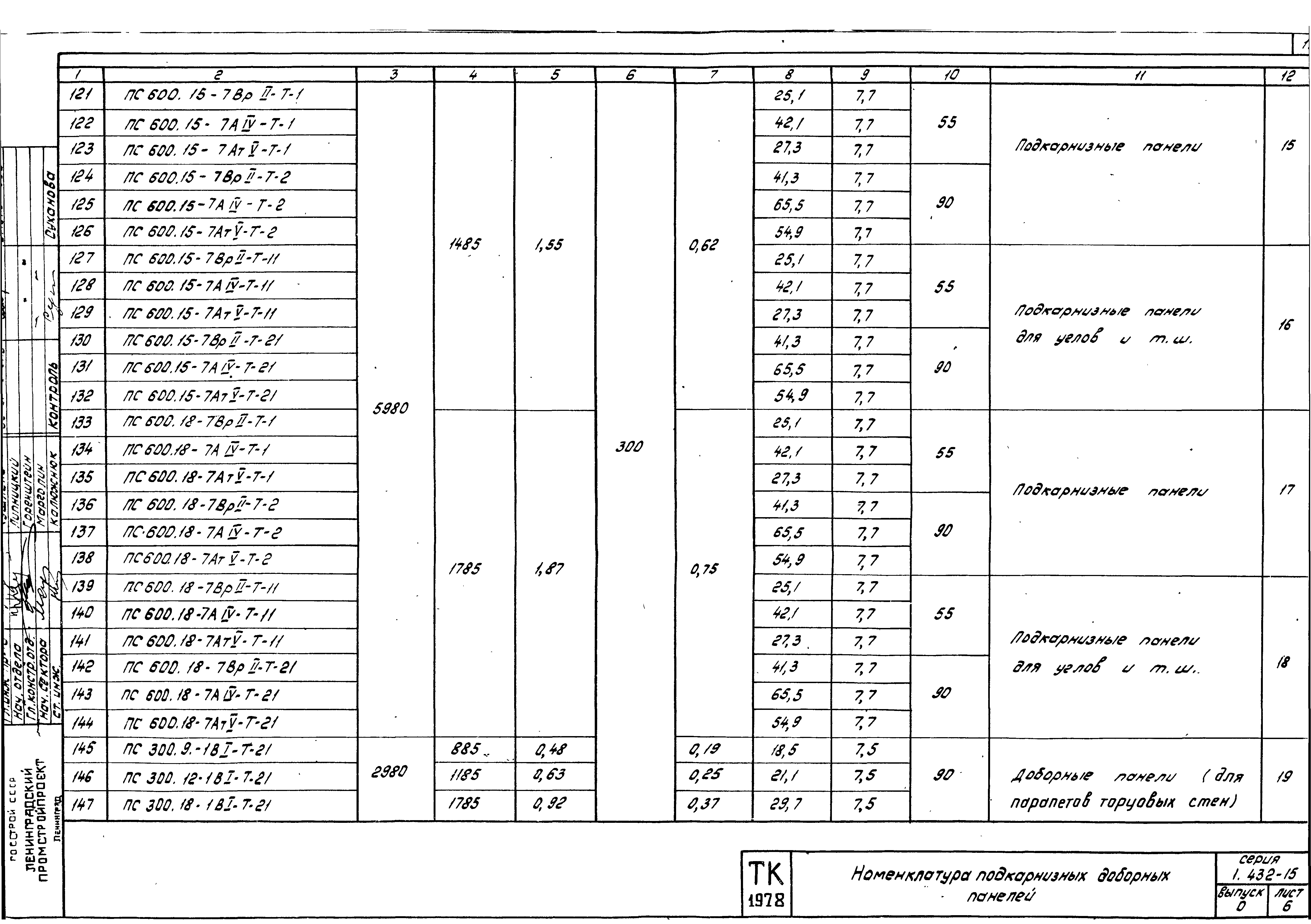 Серия 1.432-15