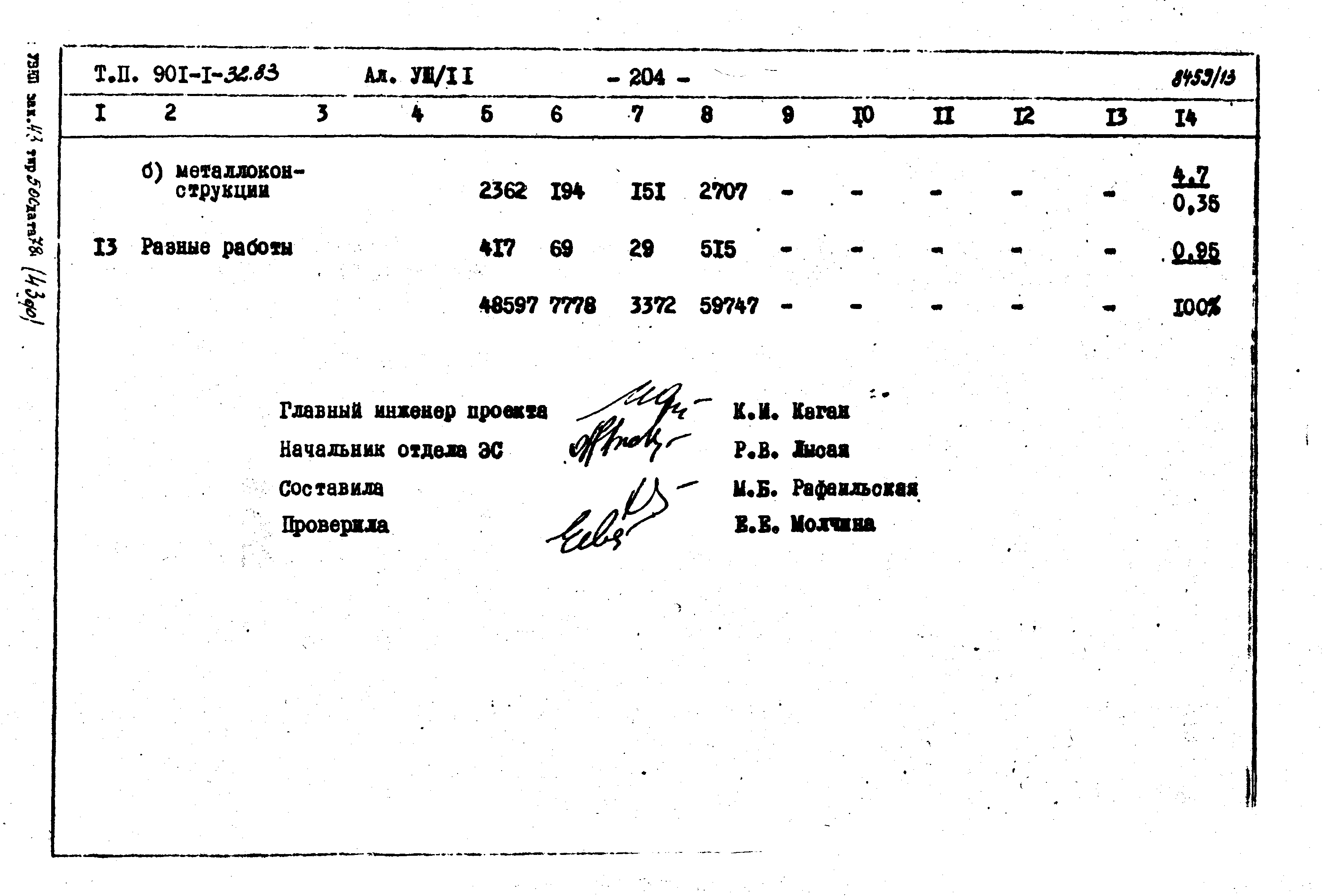 Типовой проект 901-1-32.83