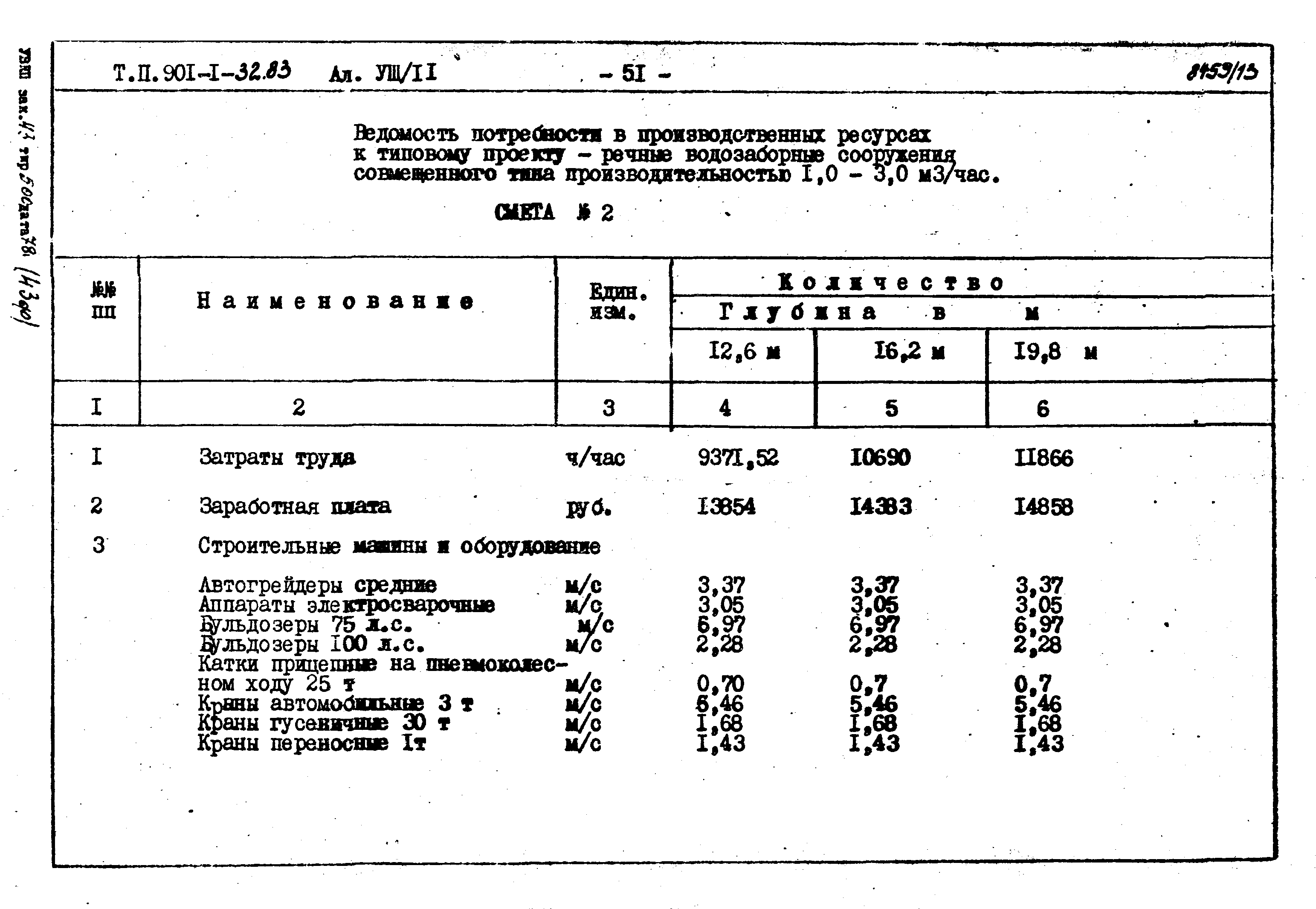 Типовой проект 901-1-32.83