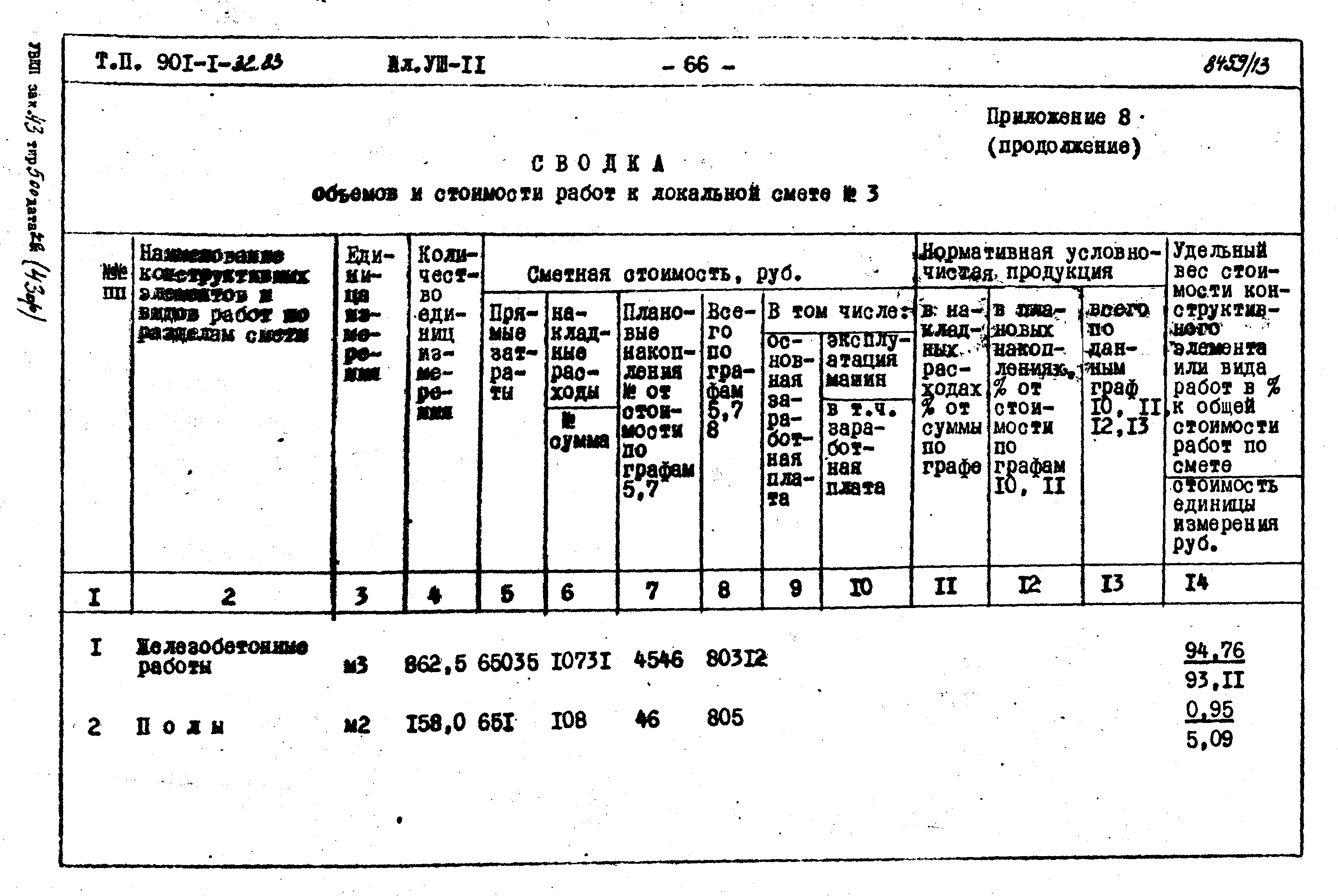 Типовой проект 901-1-32.83