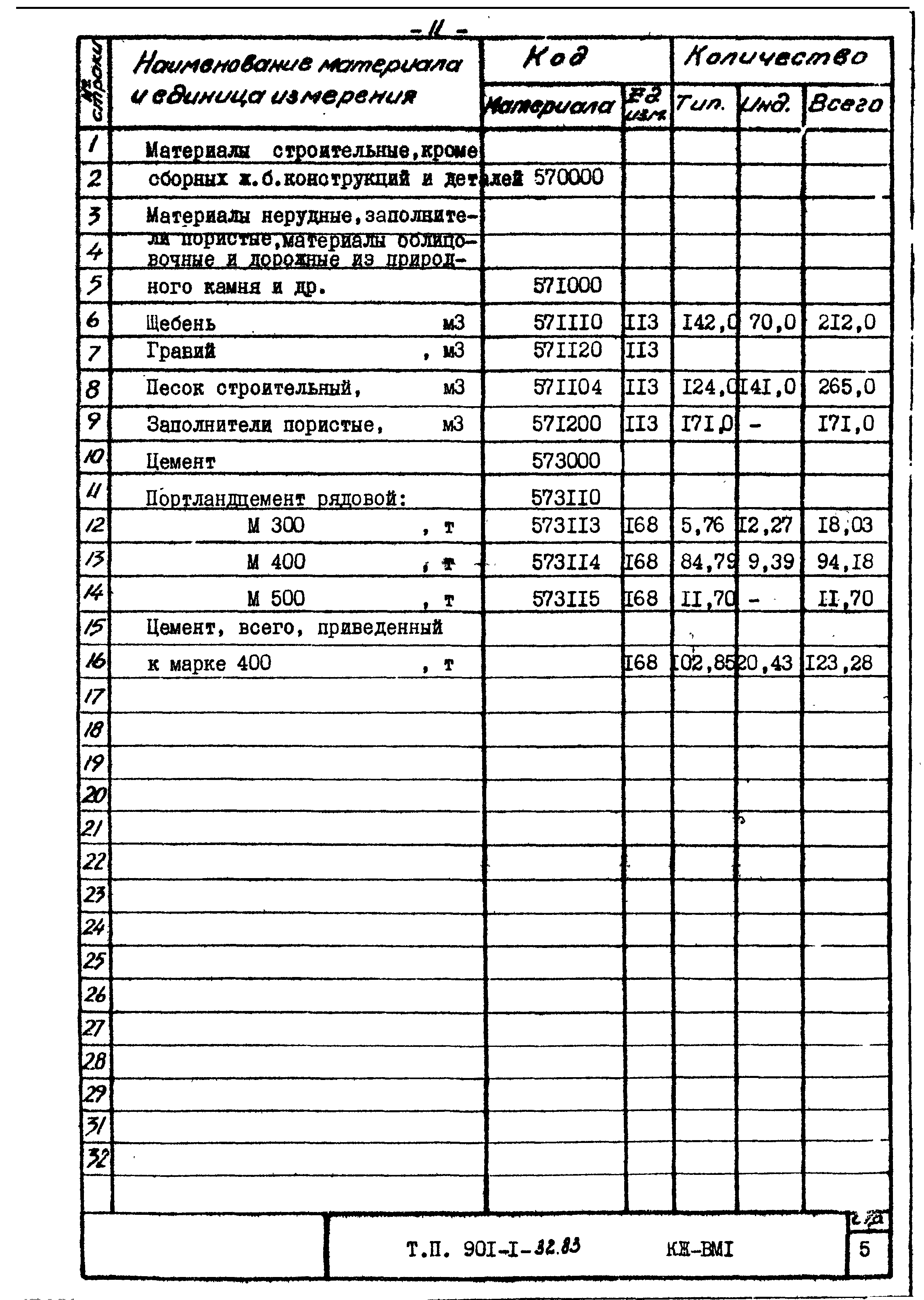 Типовой проект 901-1-32.83