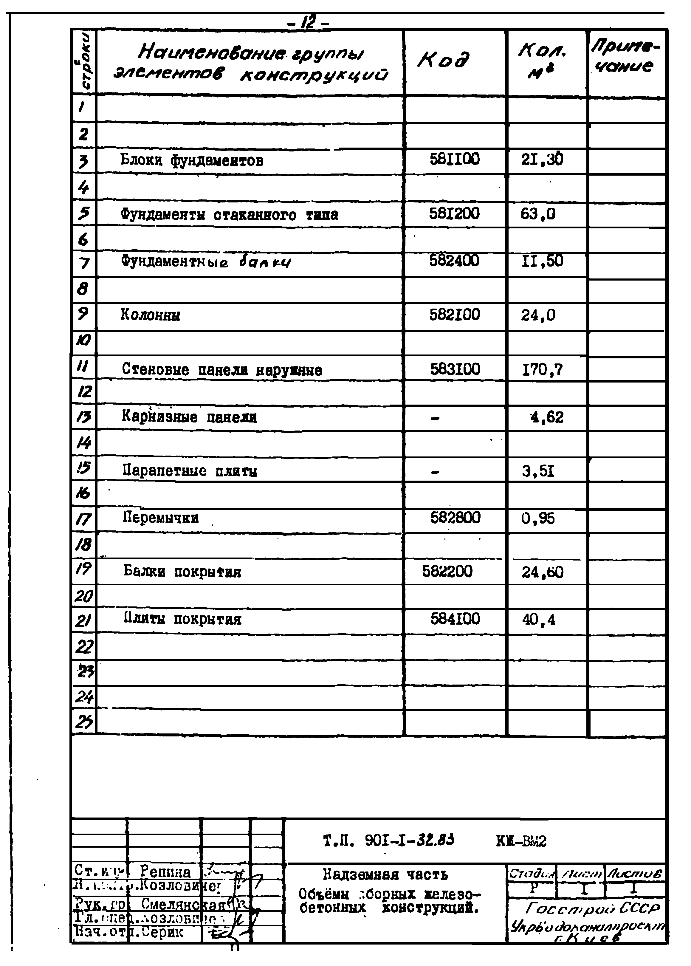 Типовой проект 901-1-32.83