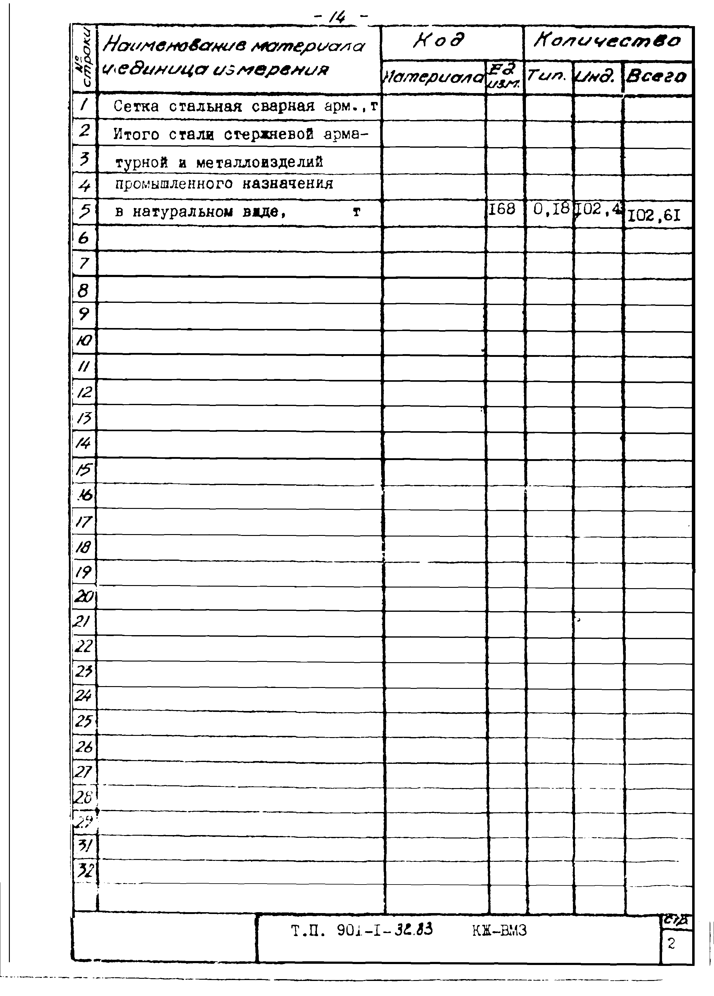 Типовой проект 901-1-32.83