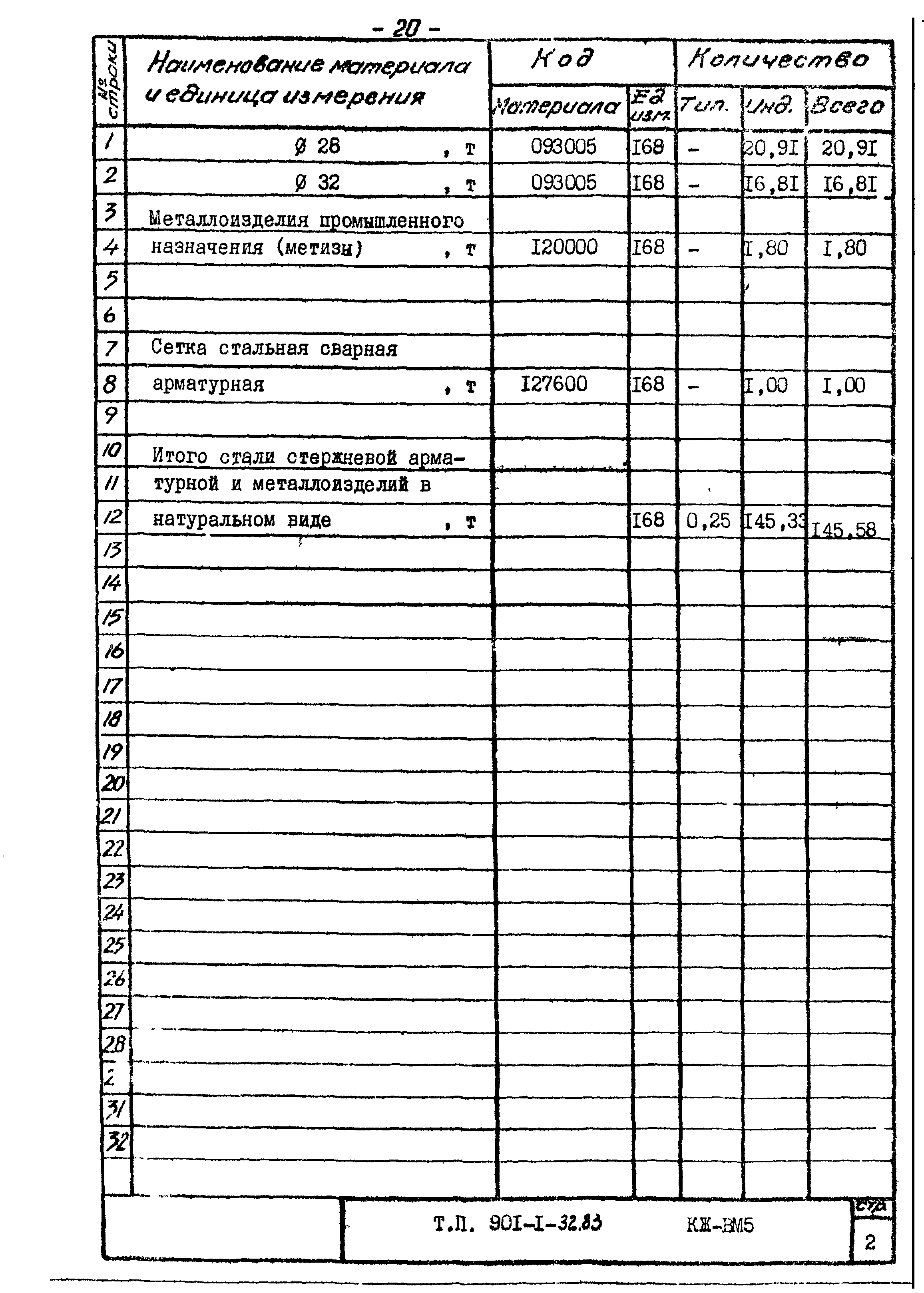 Типовой проект 901-1-32.83