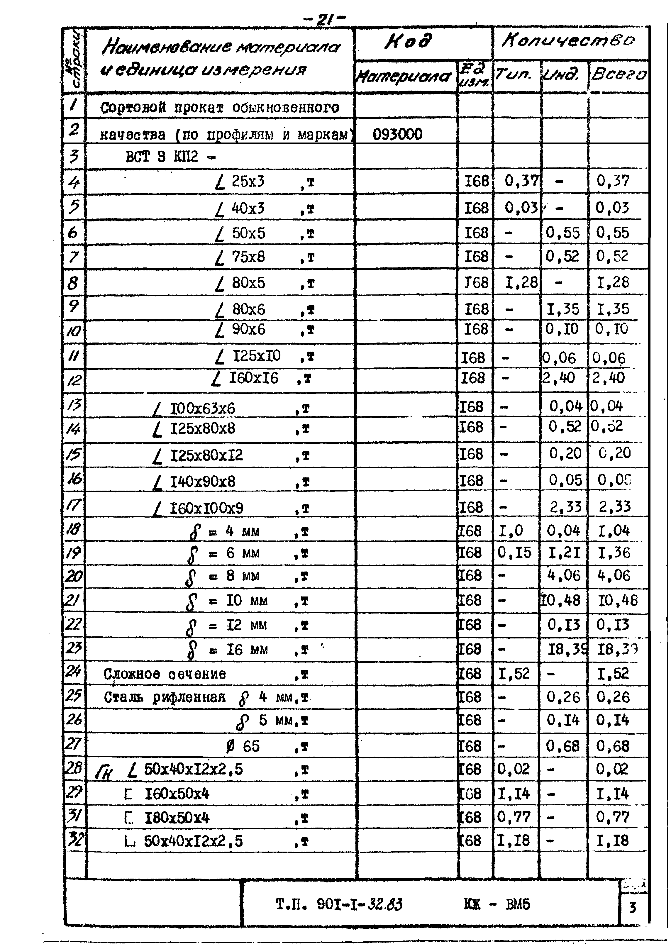 Типовой проект 901-1-32.83