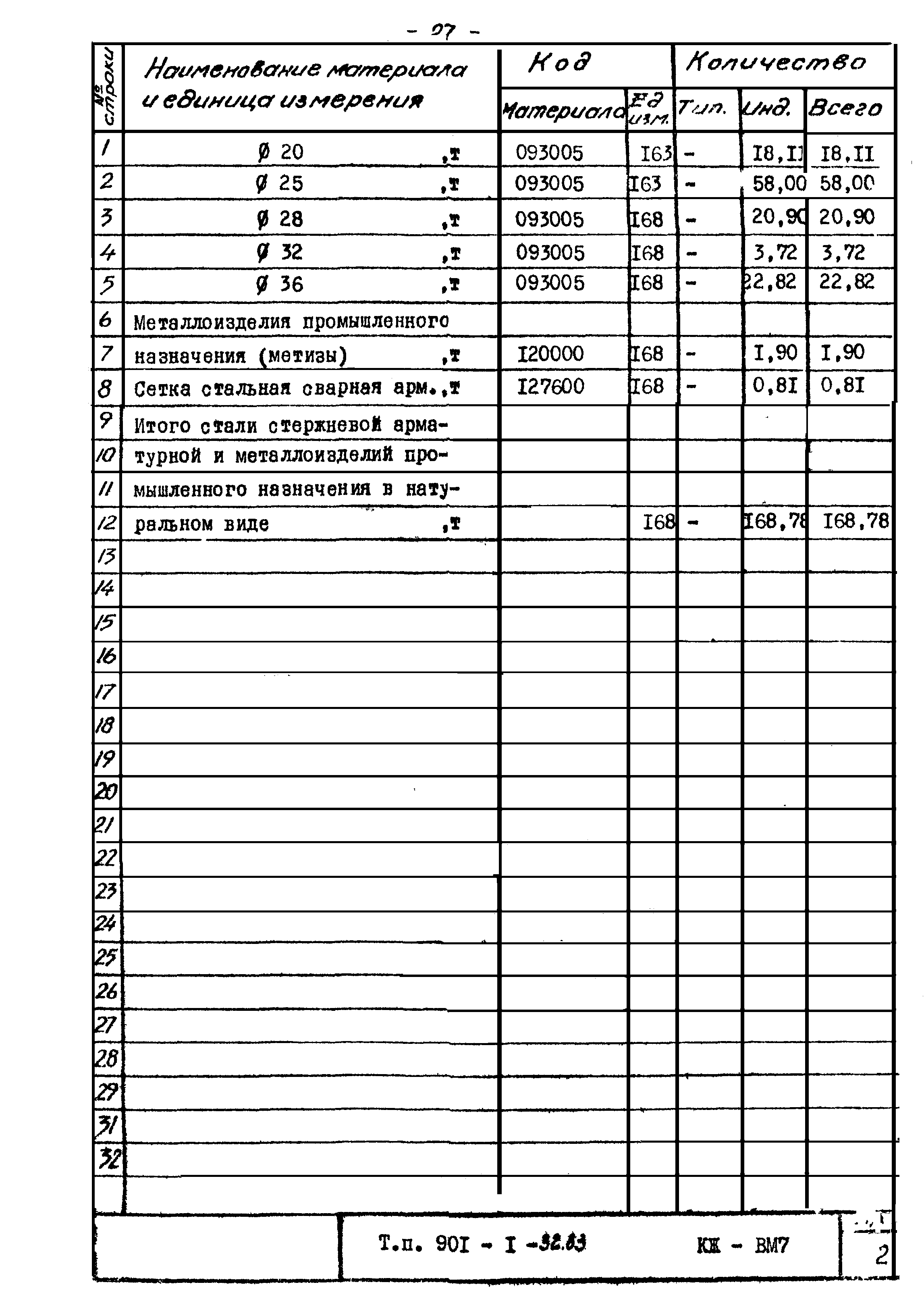 Типовой проект 901-1-32.83