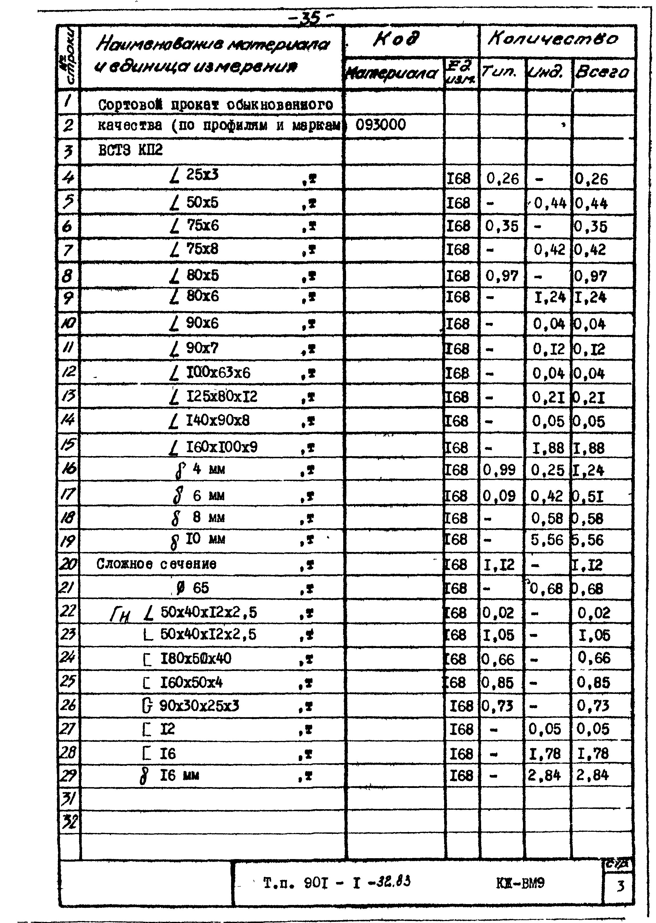 Типовой проект 901-1-32.83