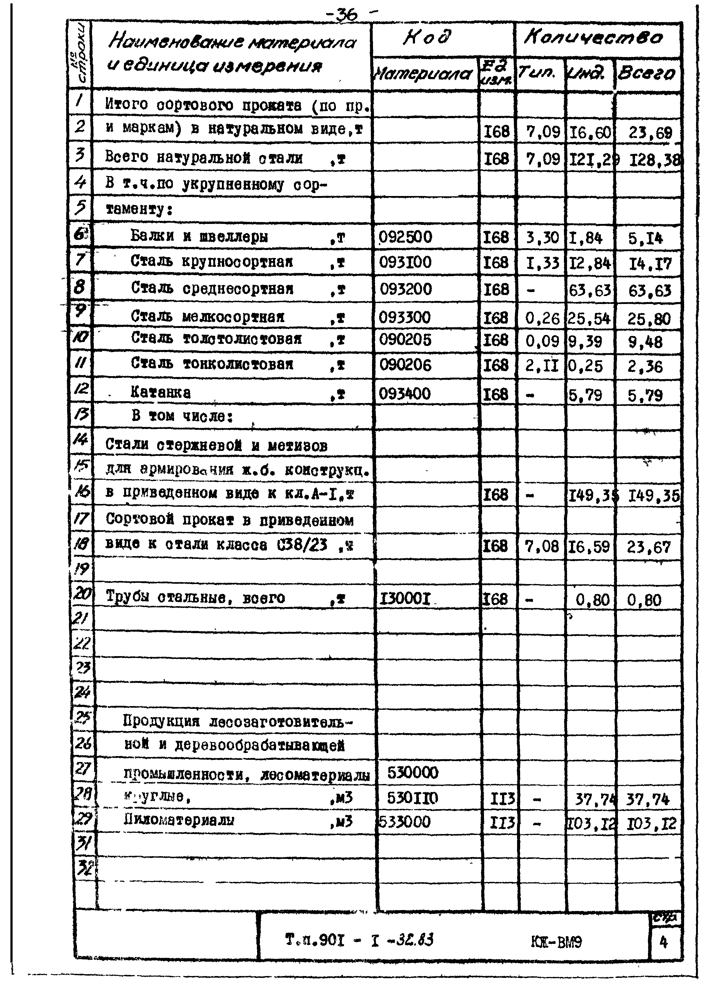 Типовой проект 901-1-32.83