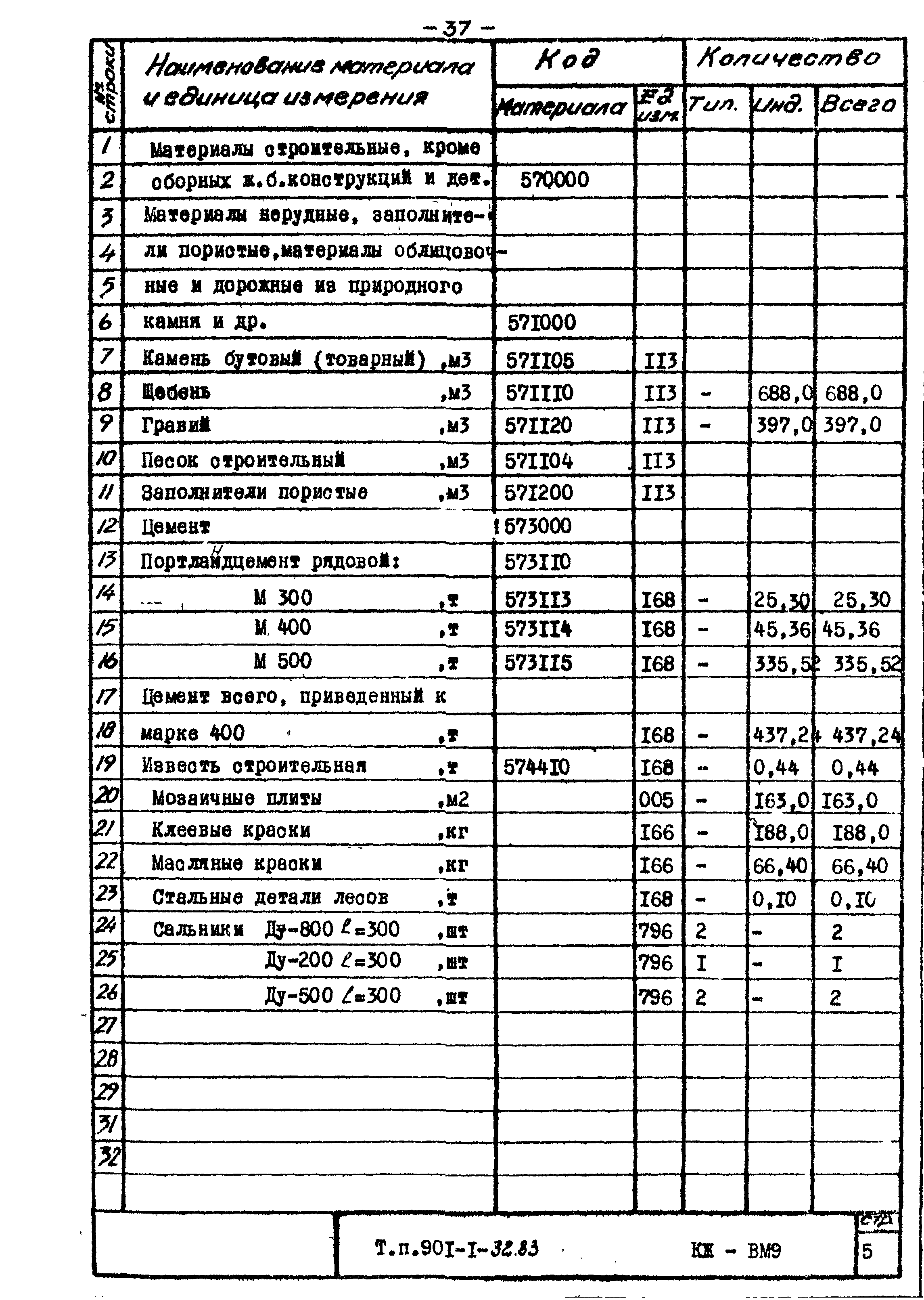 Типовой проект 901-1-32.83