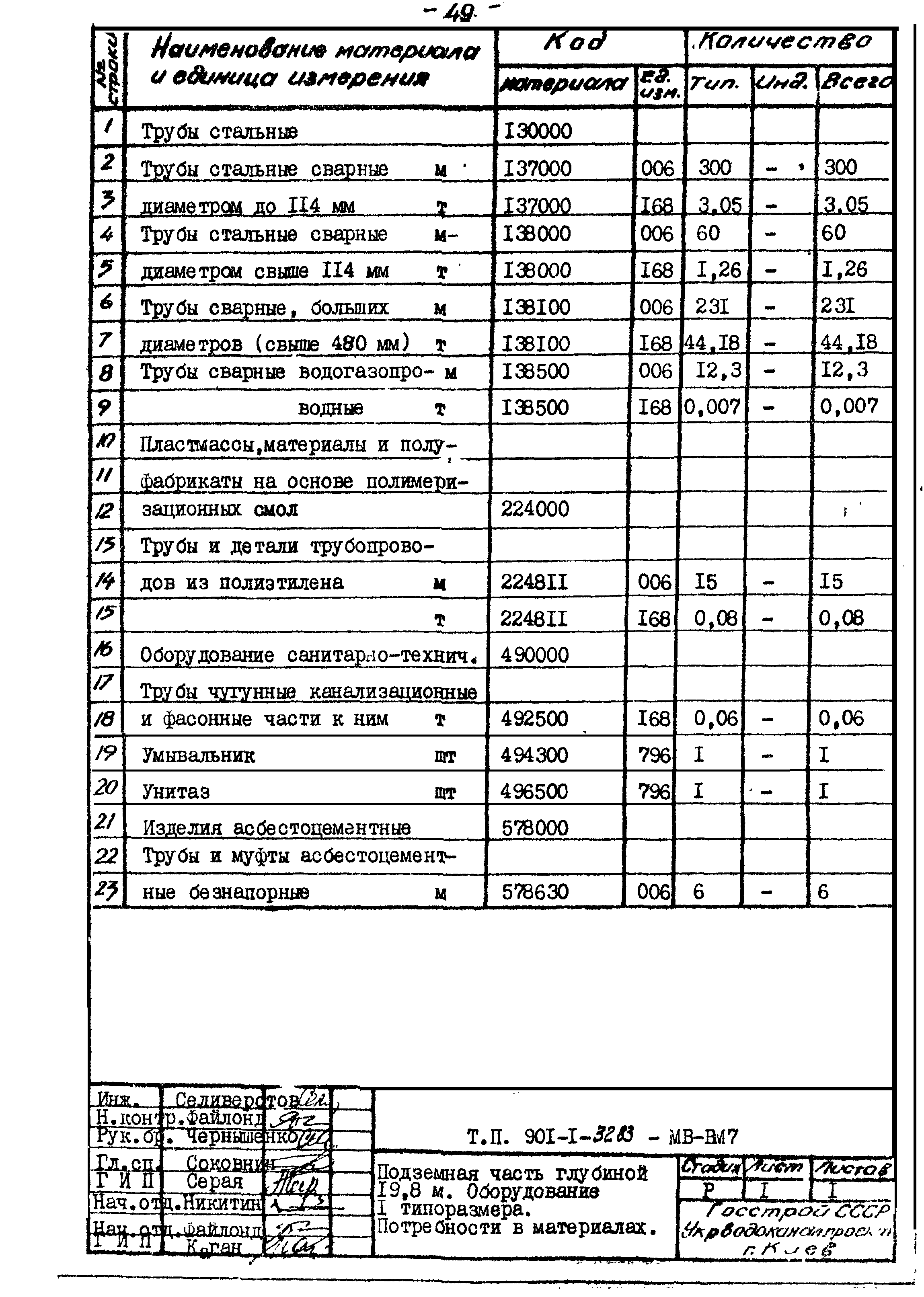 Типовой проект 901-1-32.83