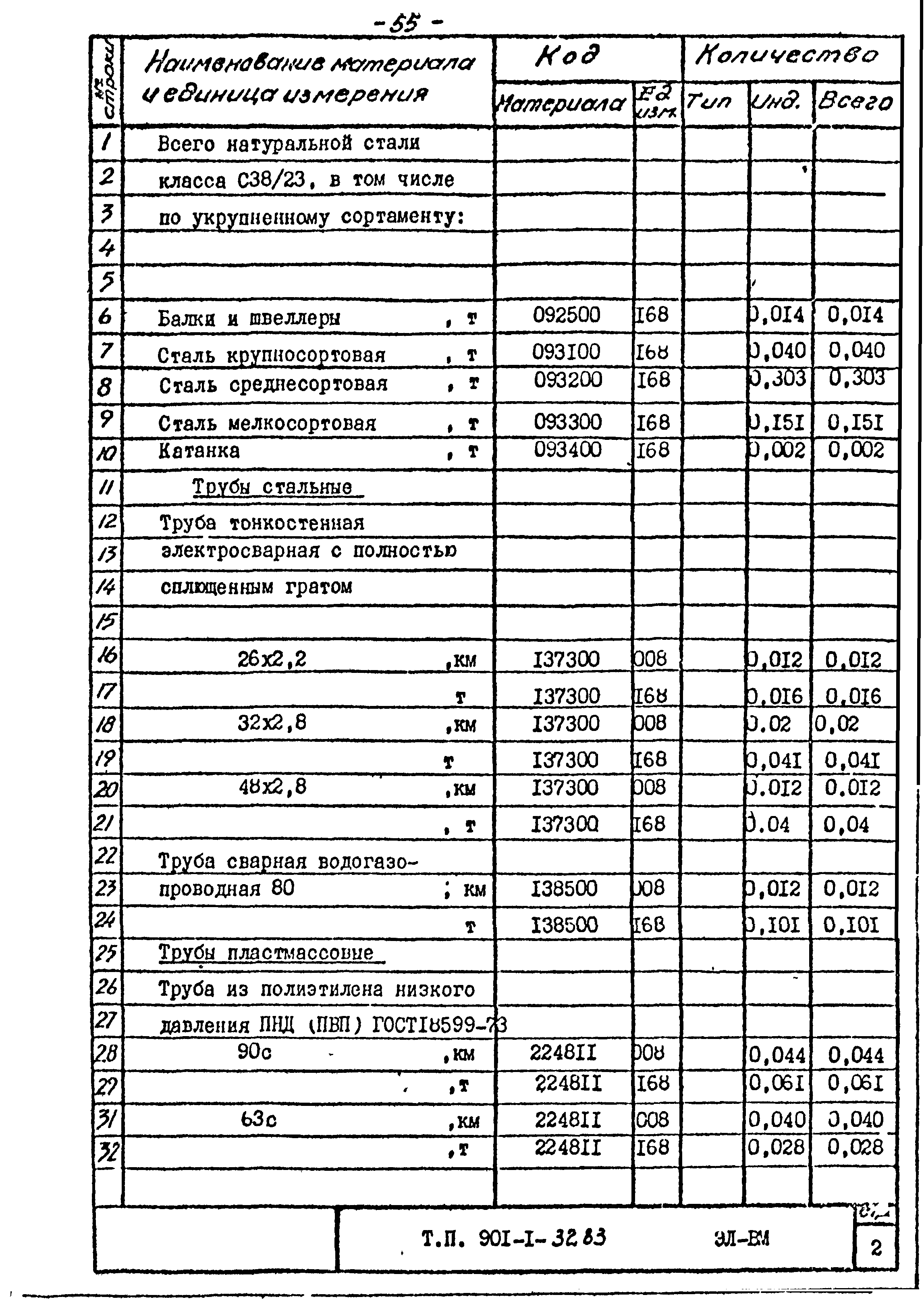 Типовой проект 901-1-32.83