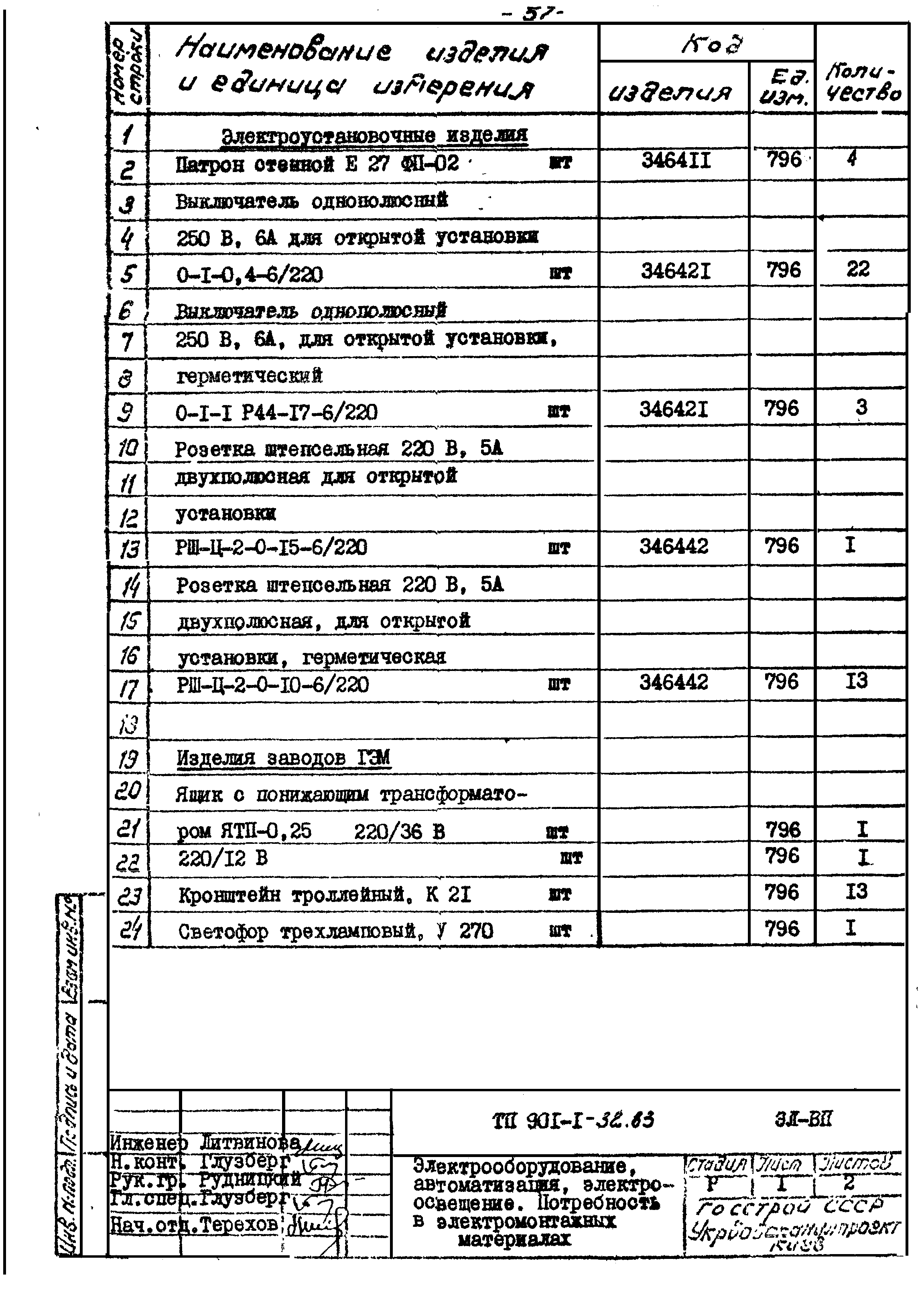 Типовой проект 901-1-32.83