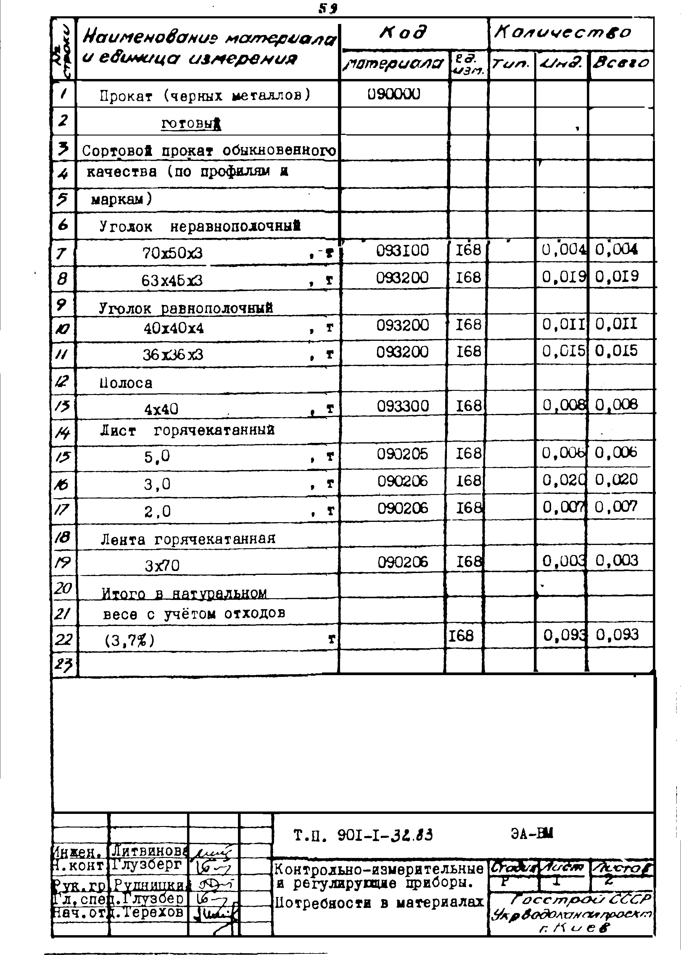 Типовой проект 901-1-32.83