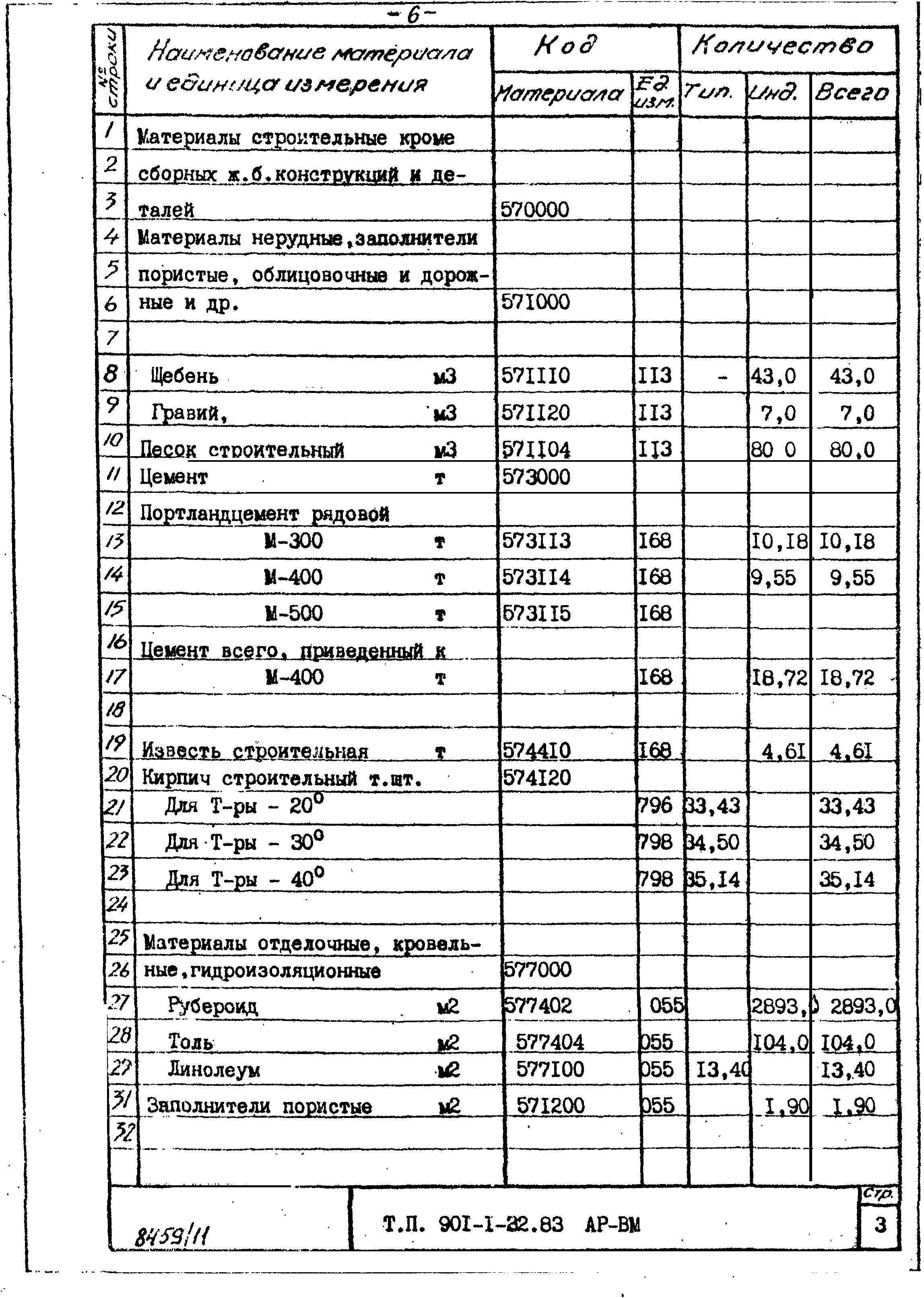 Типовой проект 901-1-32.83