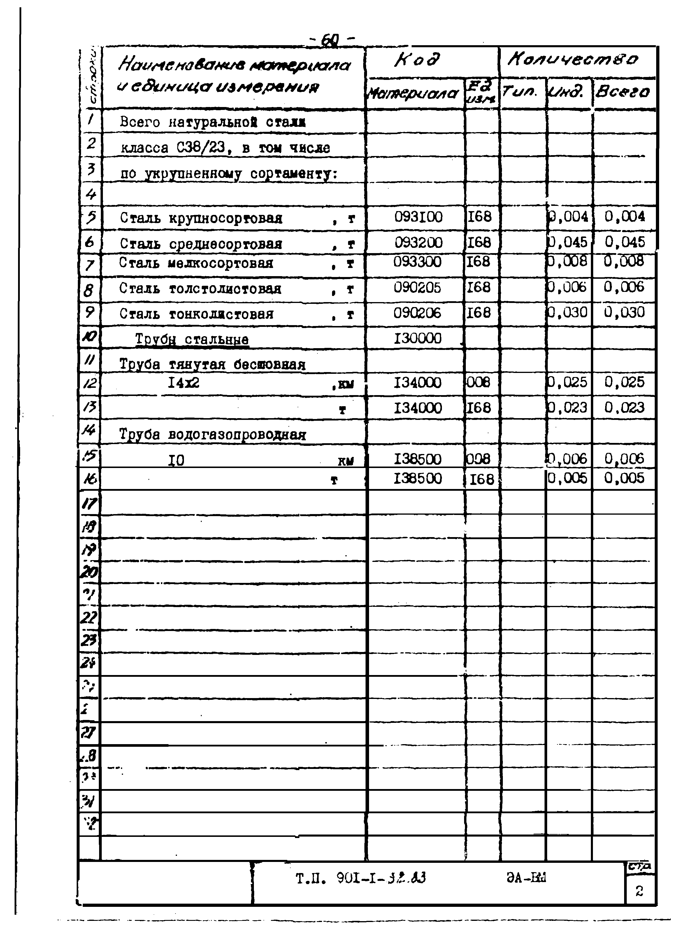 Типовой проект 901-1-32.83