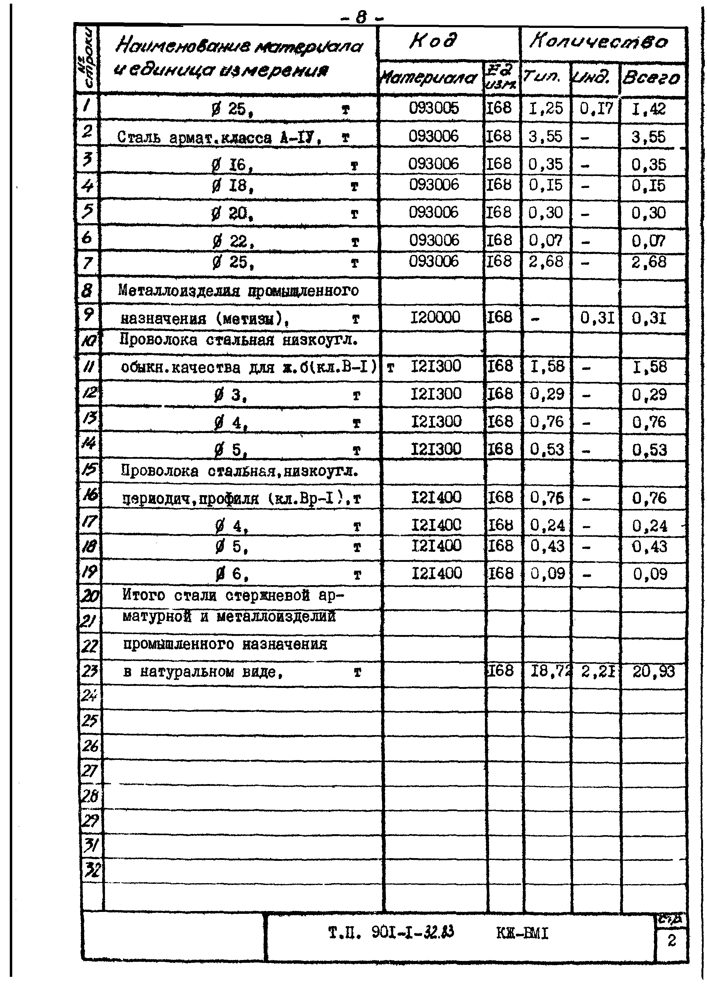 Типовой проект 901-1-32.83