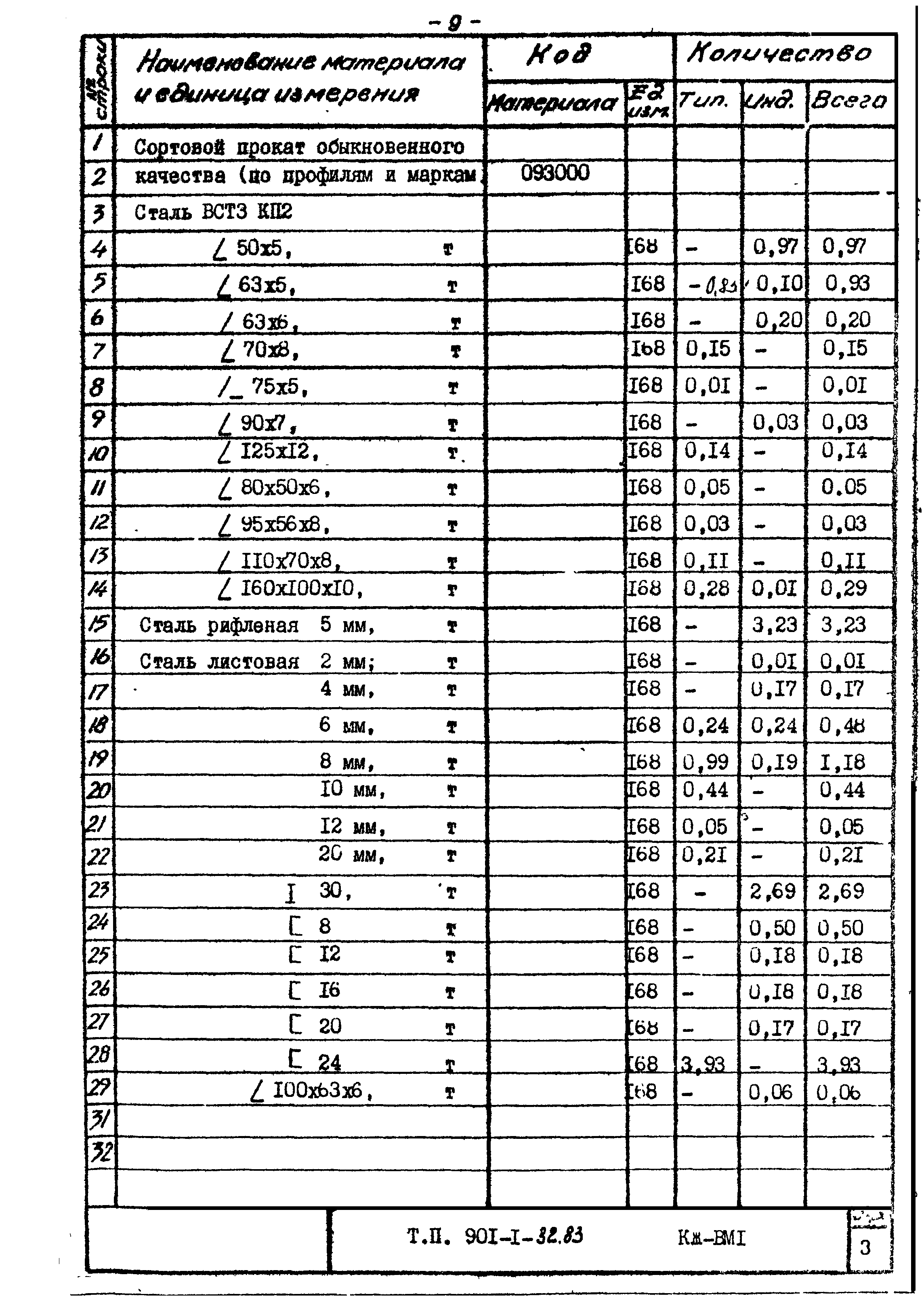 Типовой проект 901-1-32.83